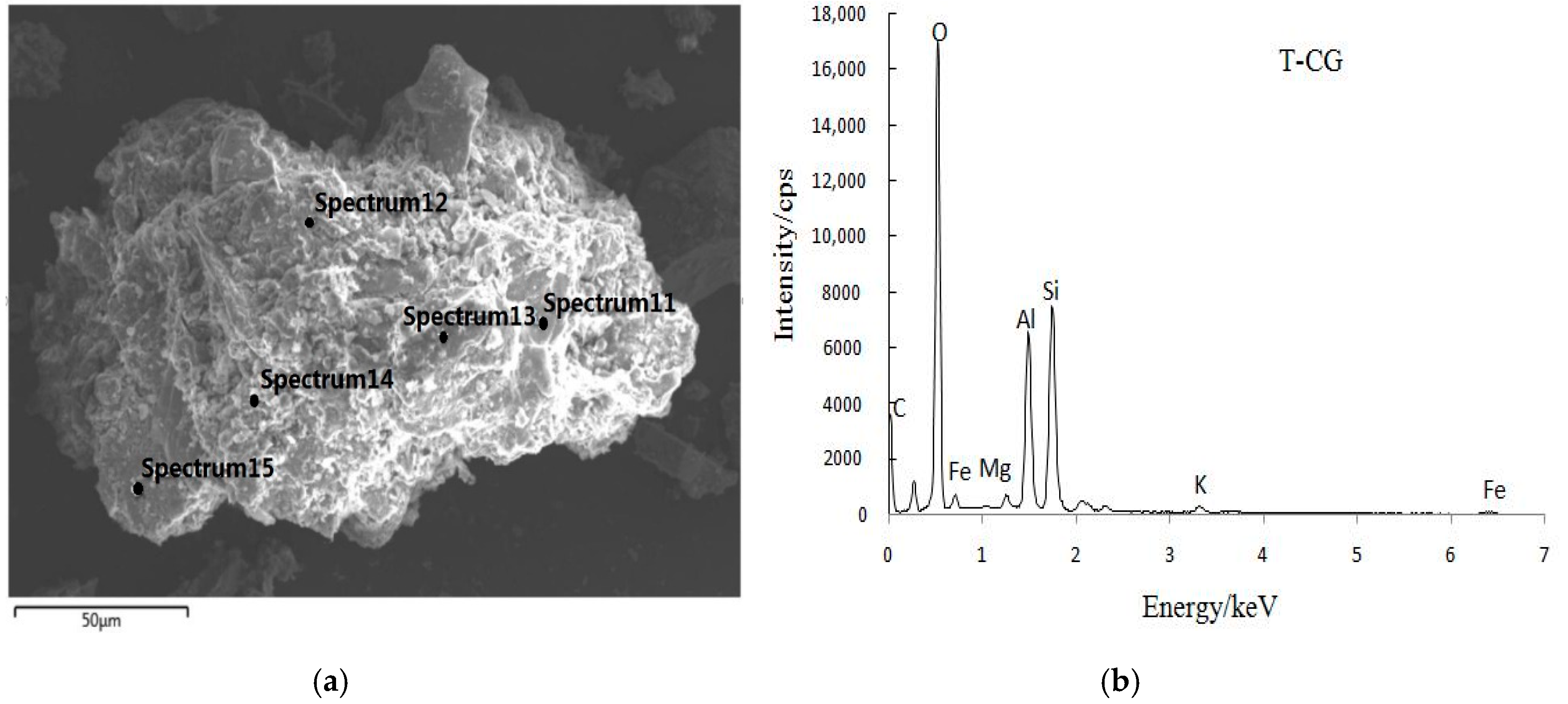 Minerals 10 00218 g007 Minerals 10 00218 g007