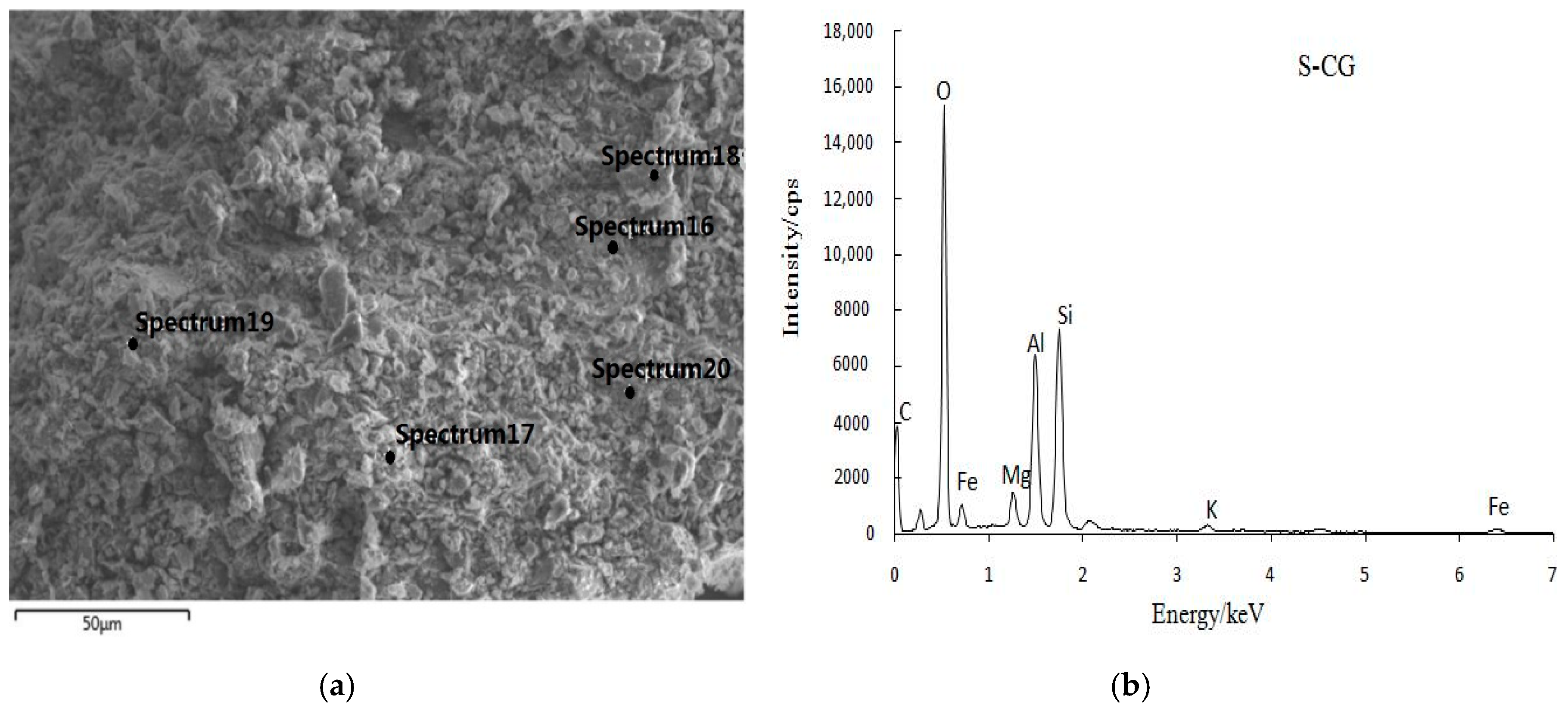 Minerals 10 00218 g008 Minerals 10 00218 g008
