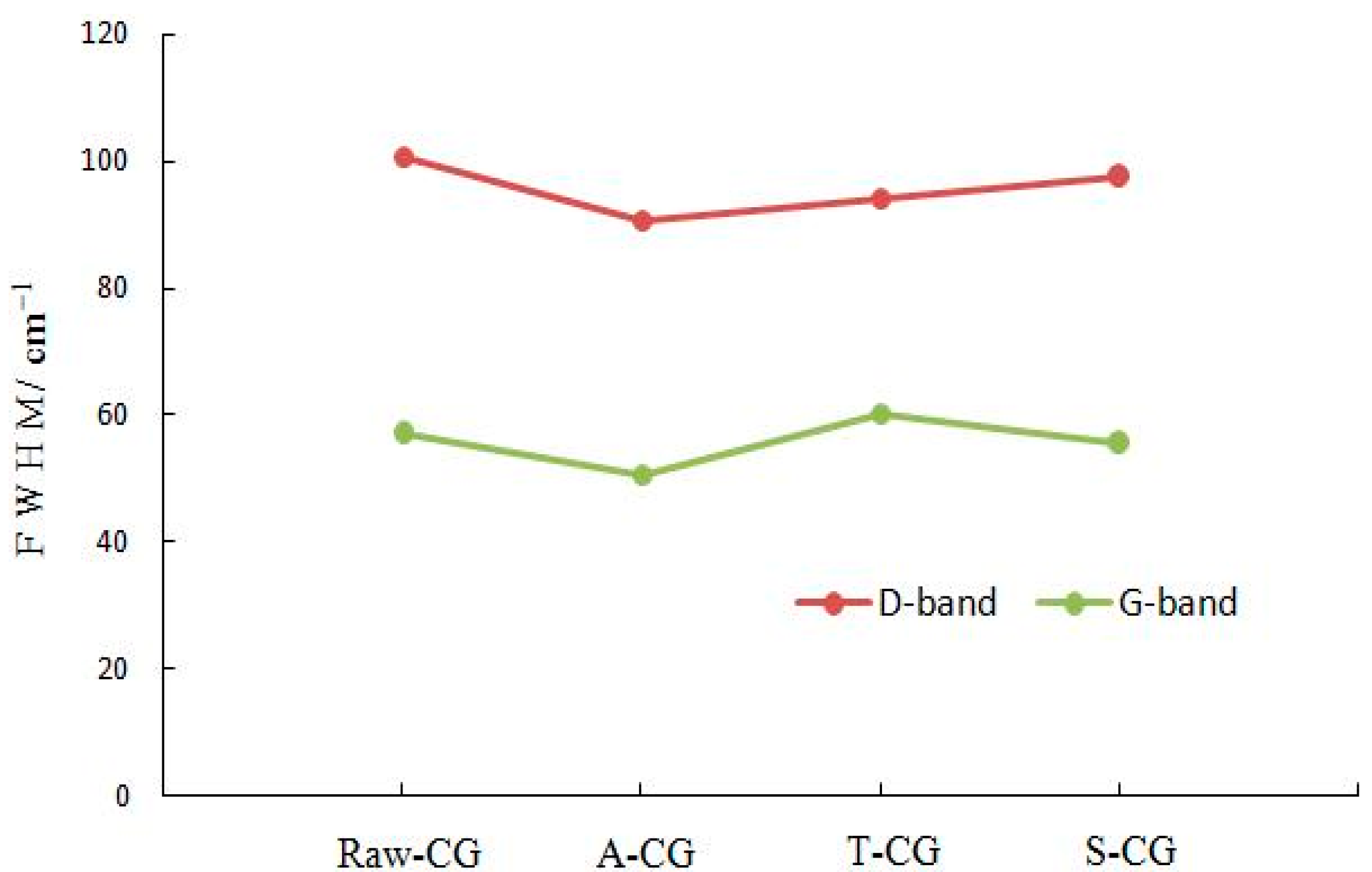 Minerals 10 00218 g010 Minerals 10 00218 g010
