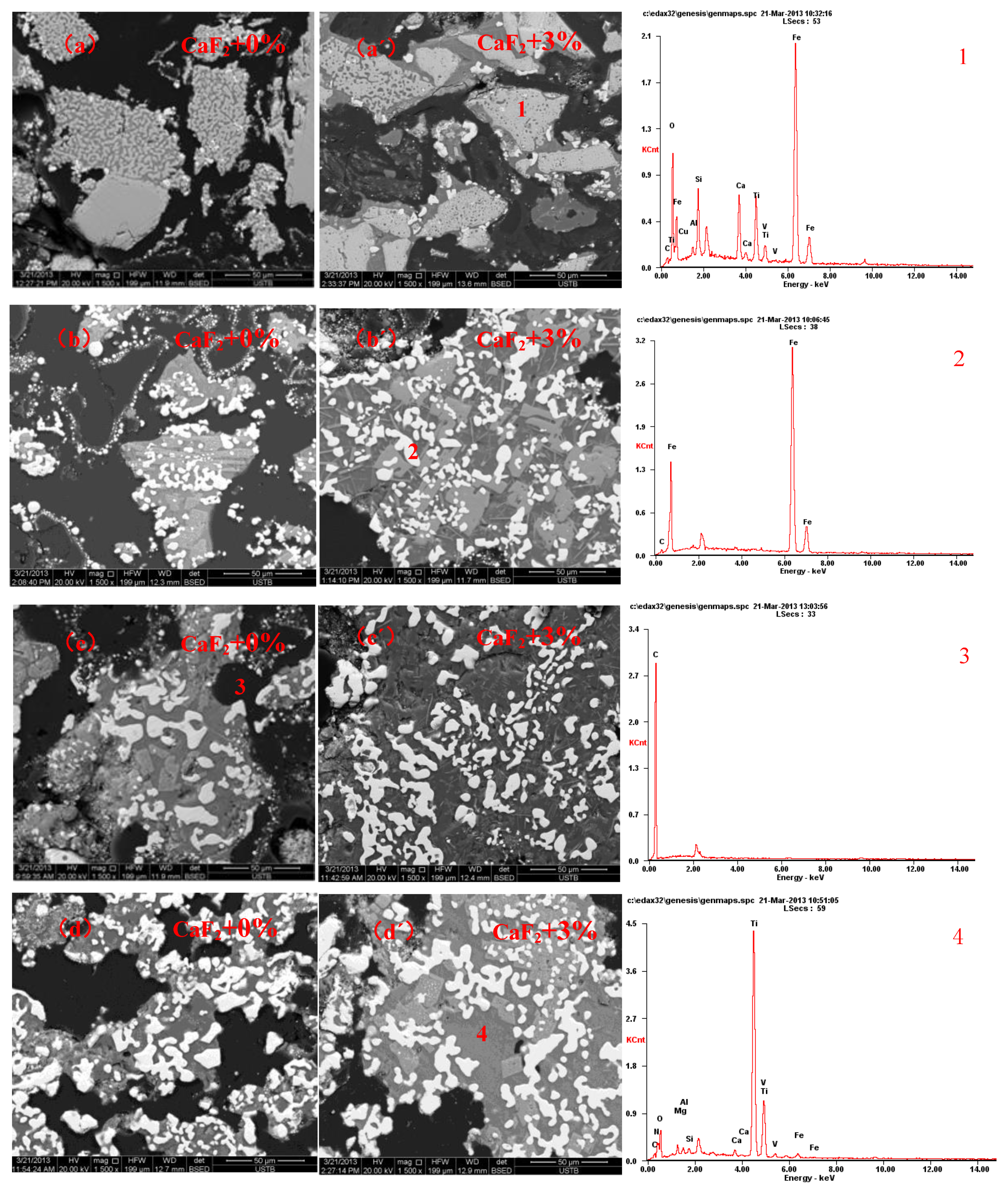 Minerals 10 00219 g005 Minerals 10 00219 g005