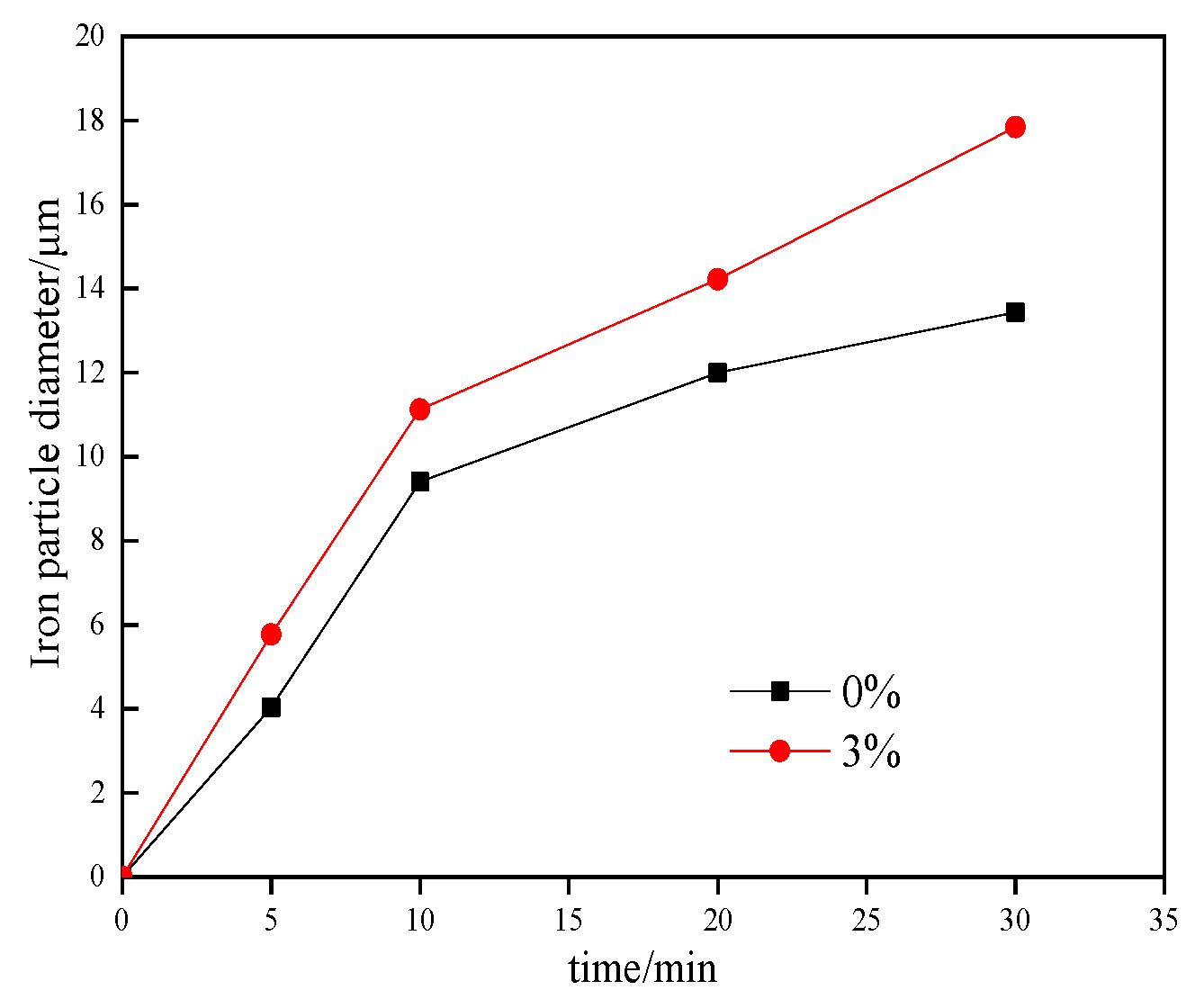 Minerals 10 00219 g006 Minerals 10 00219 g006