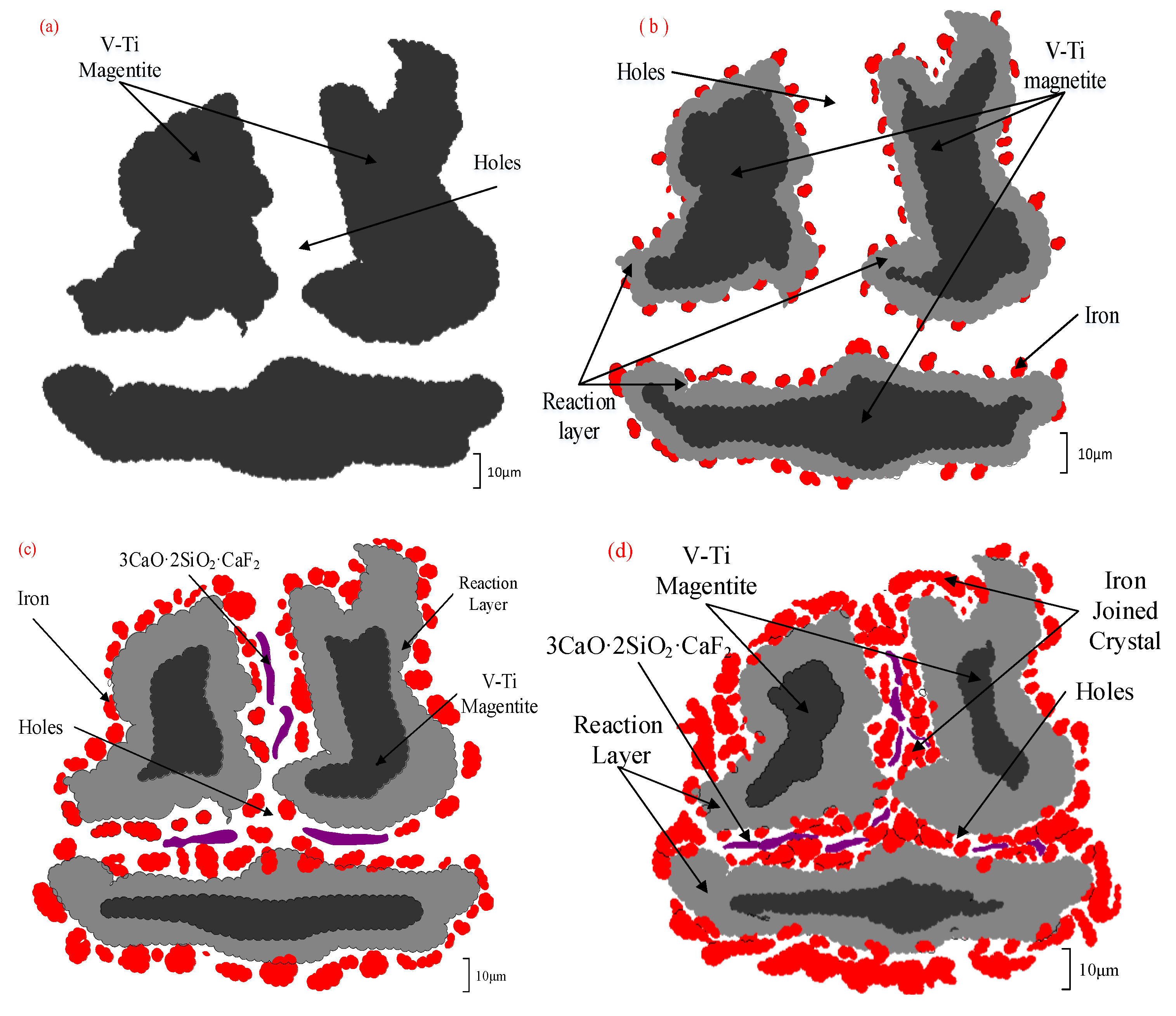 Minerals 10 00219 g009 Minerals 10 00219 g009