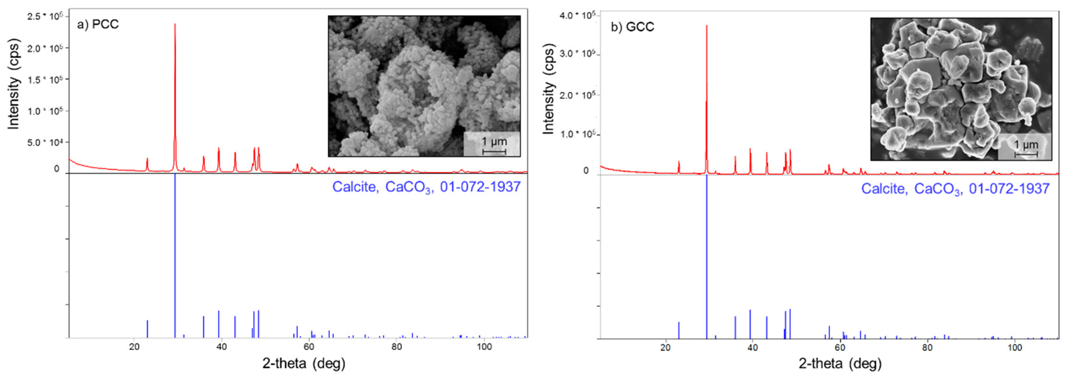 Minerals 10 00223 g001