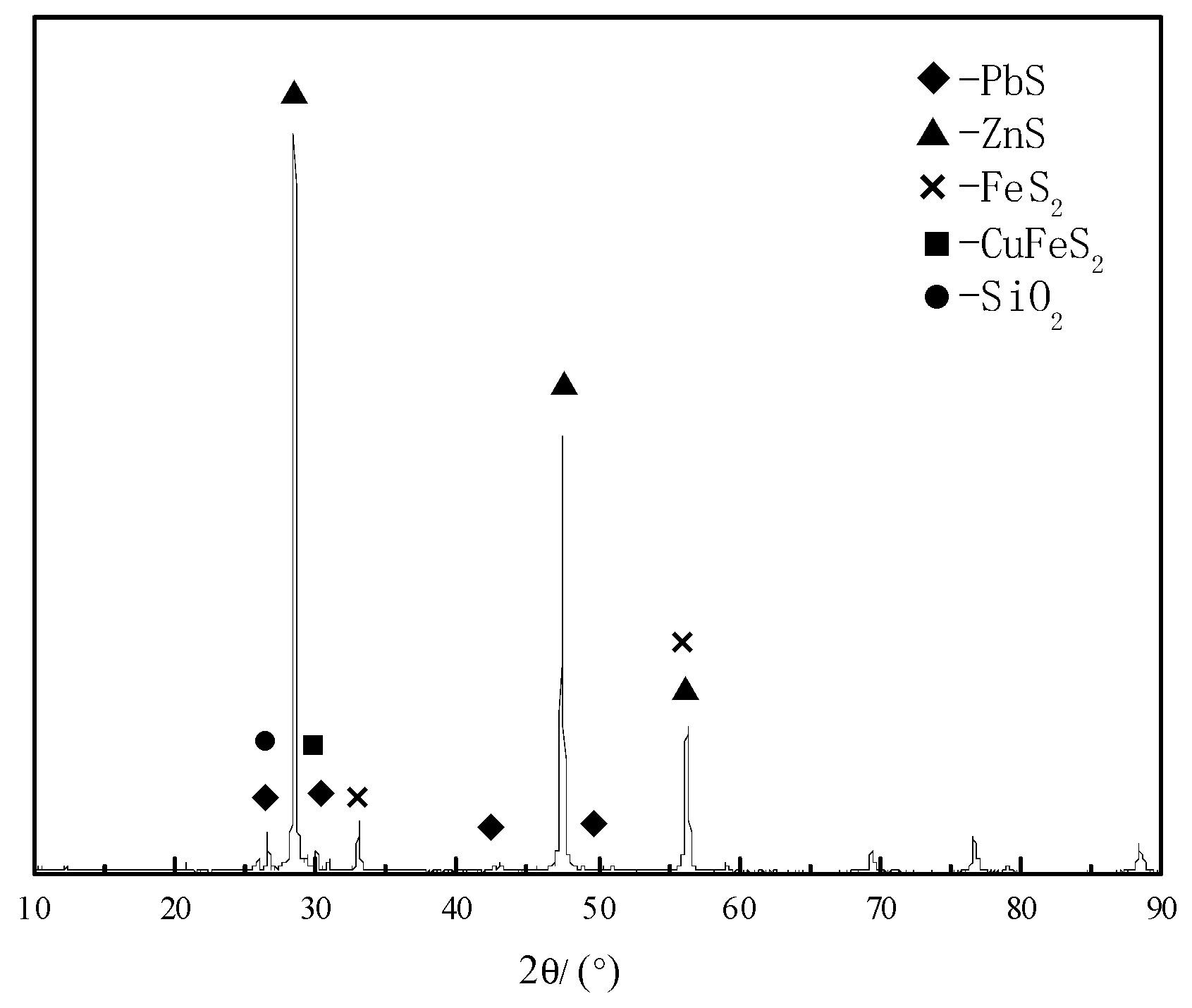 Minerals 10 00224 g001