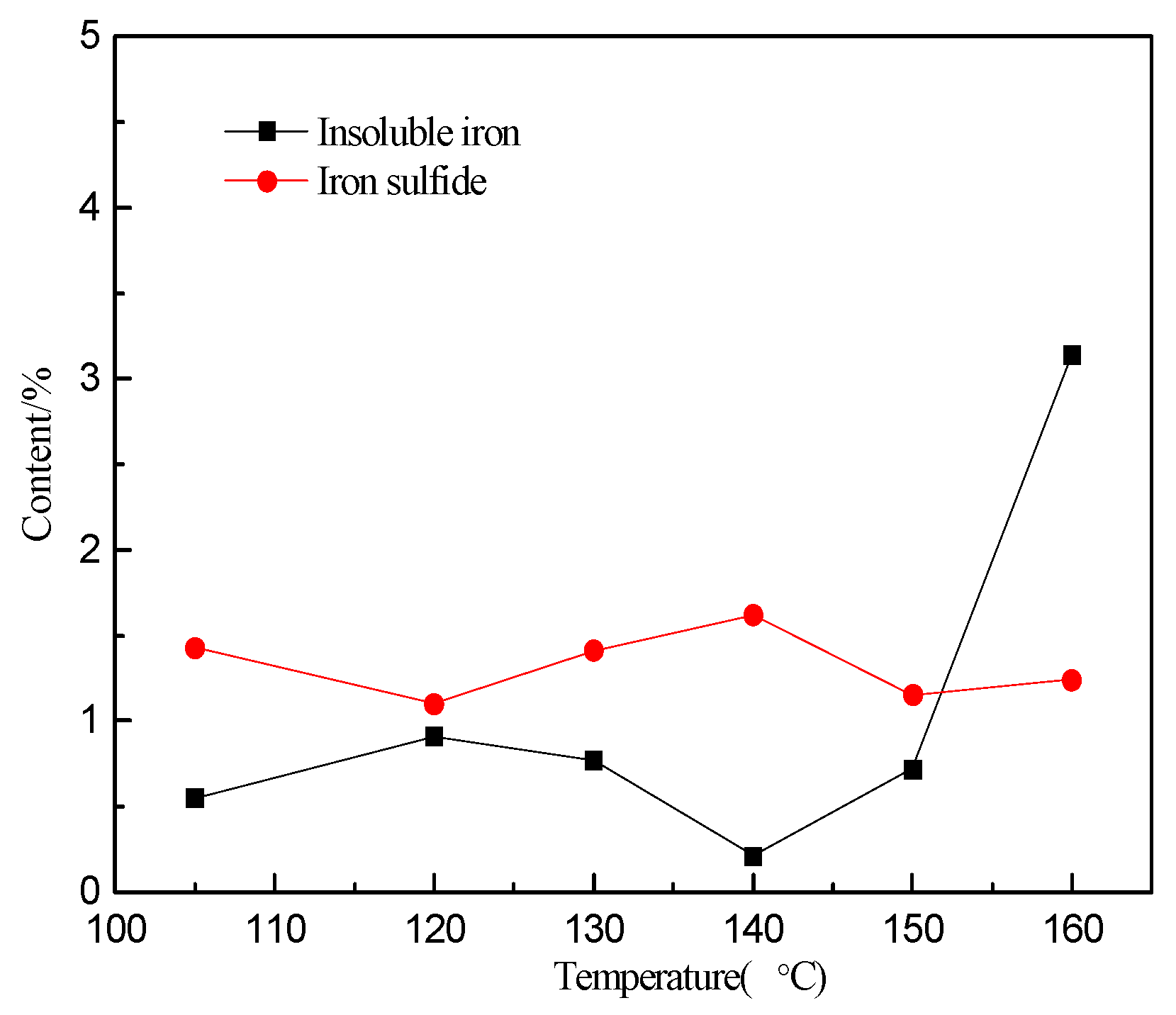 Minerals 10 00224 g005