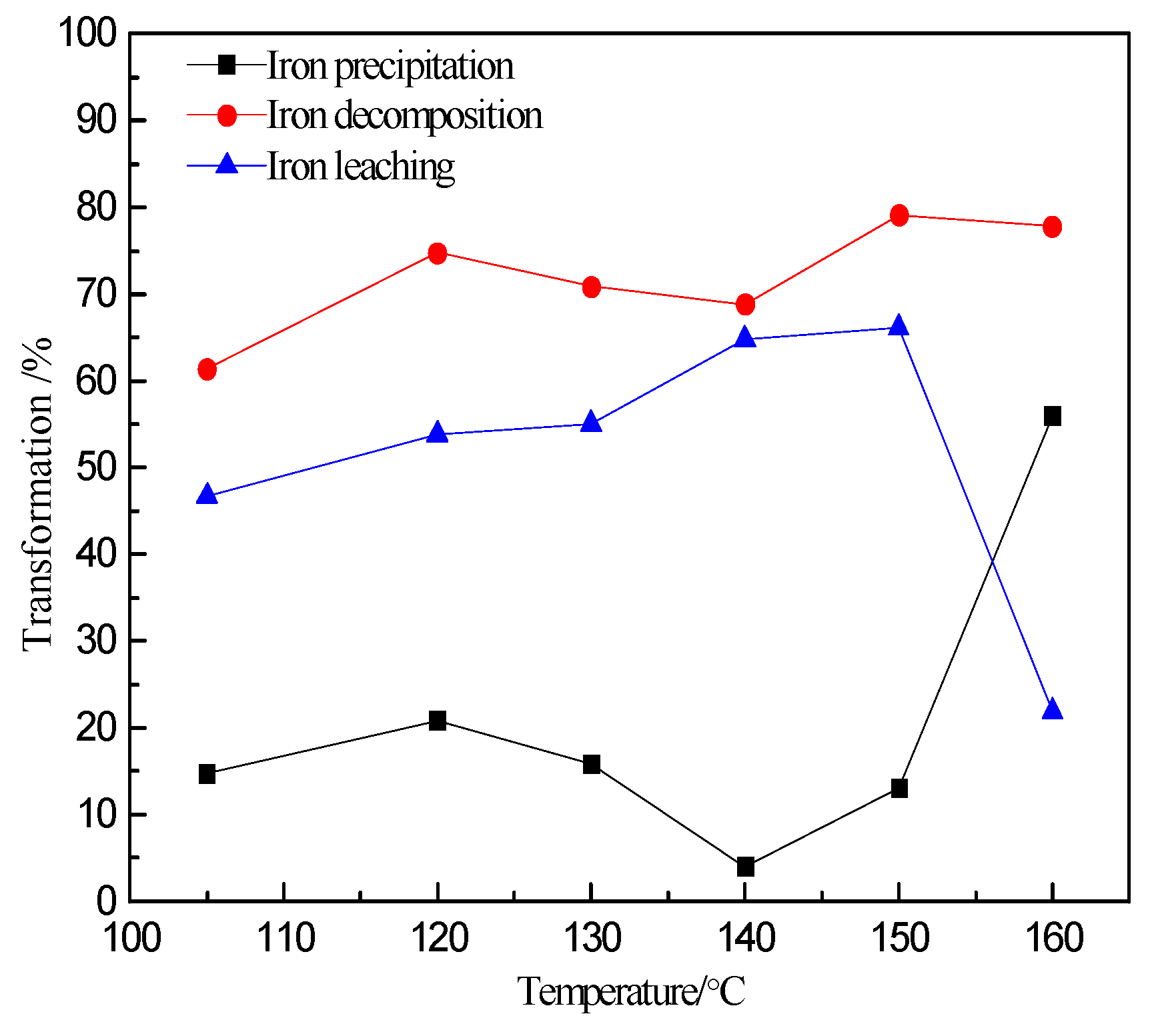 Minerals 10 00224 g006