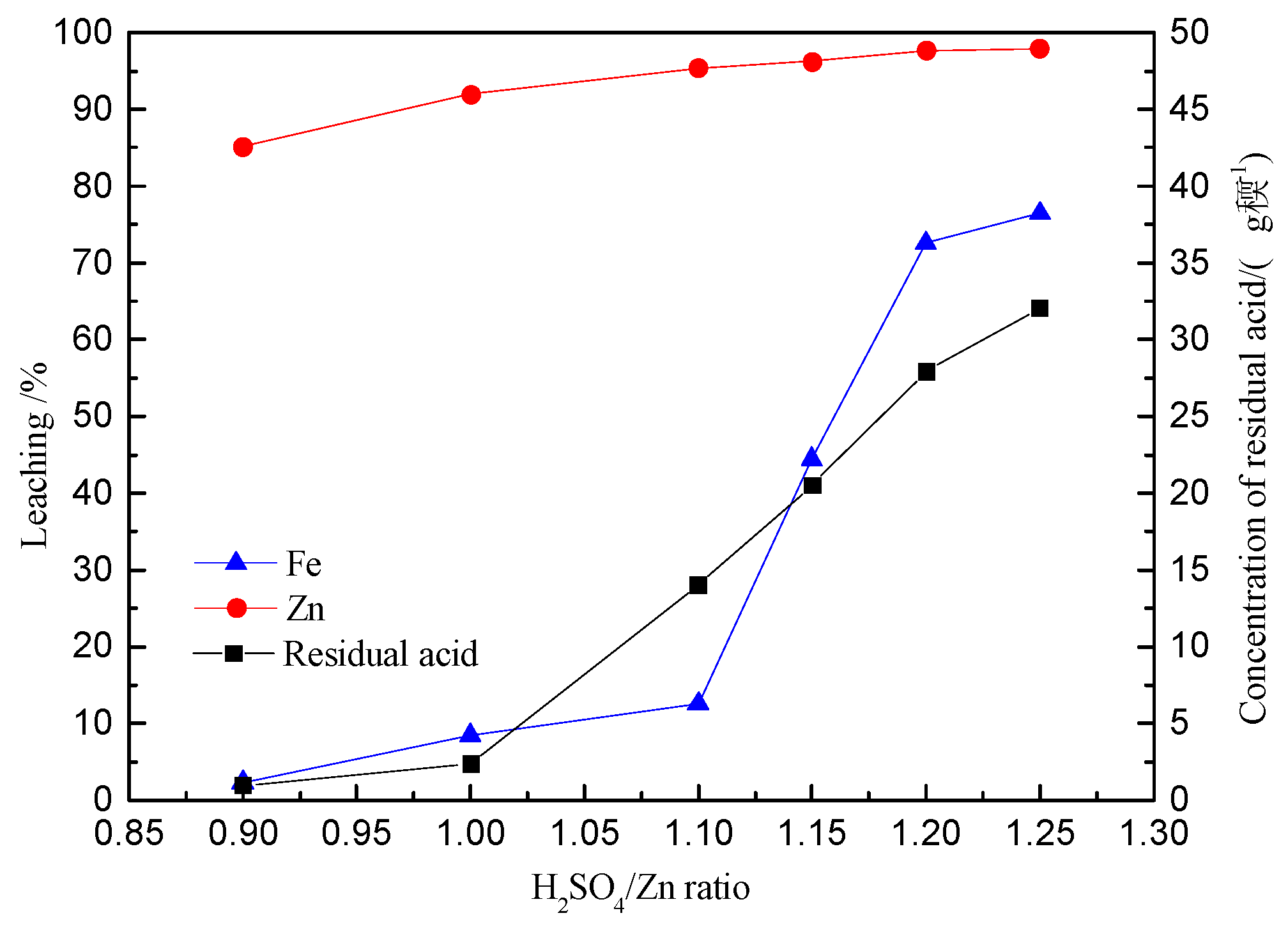 Minerals 10 00224 g007