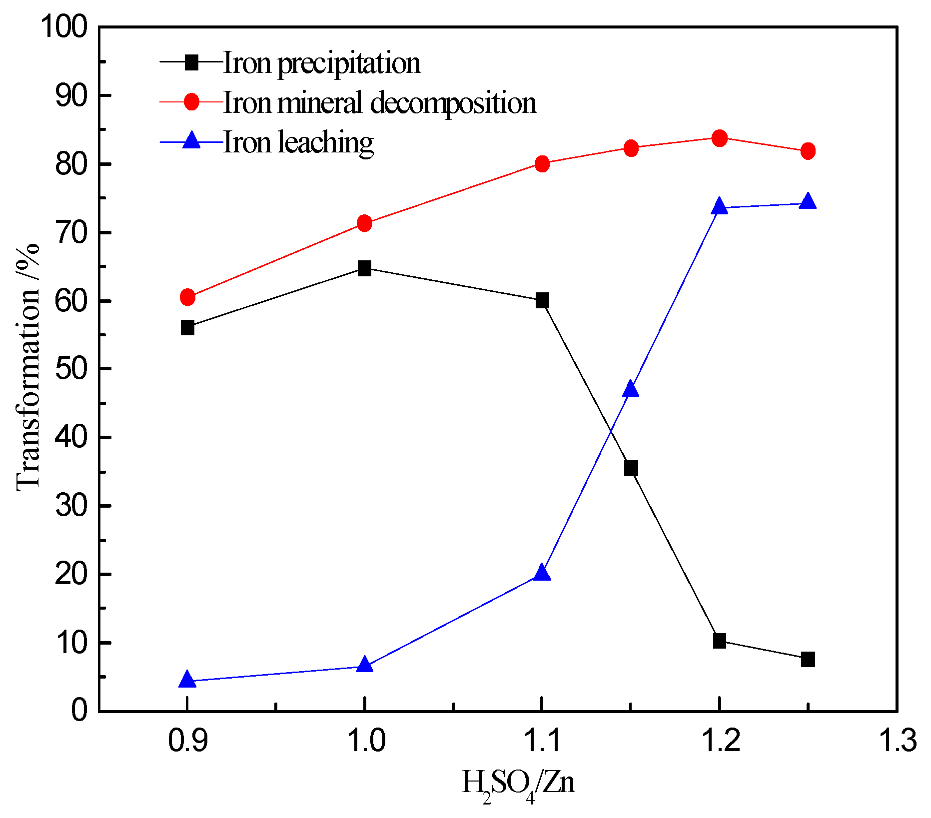 Minerals 10 00224 g010