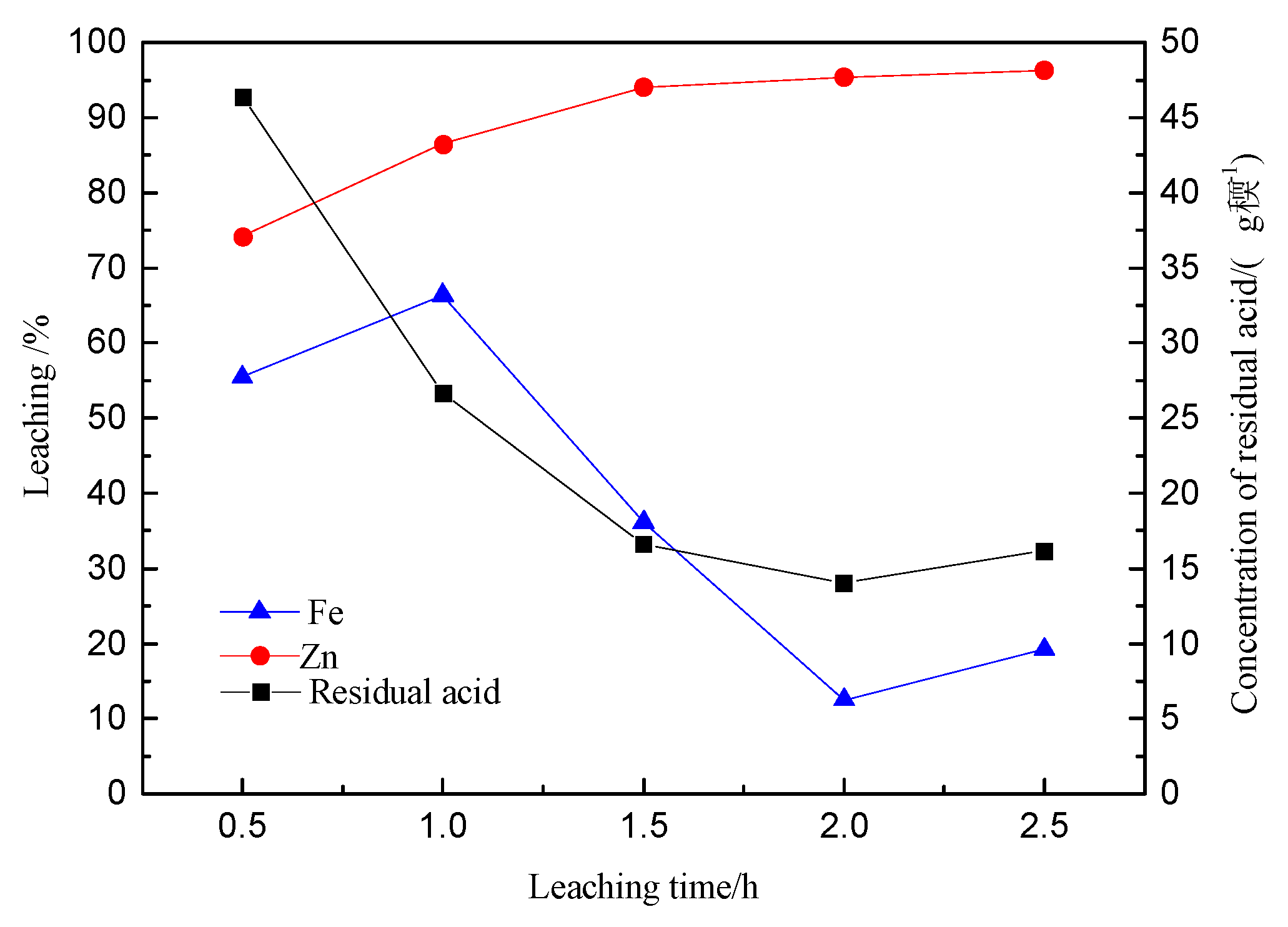 Minerals 10 00224 g011