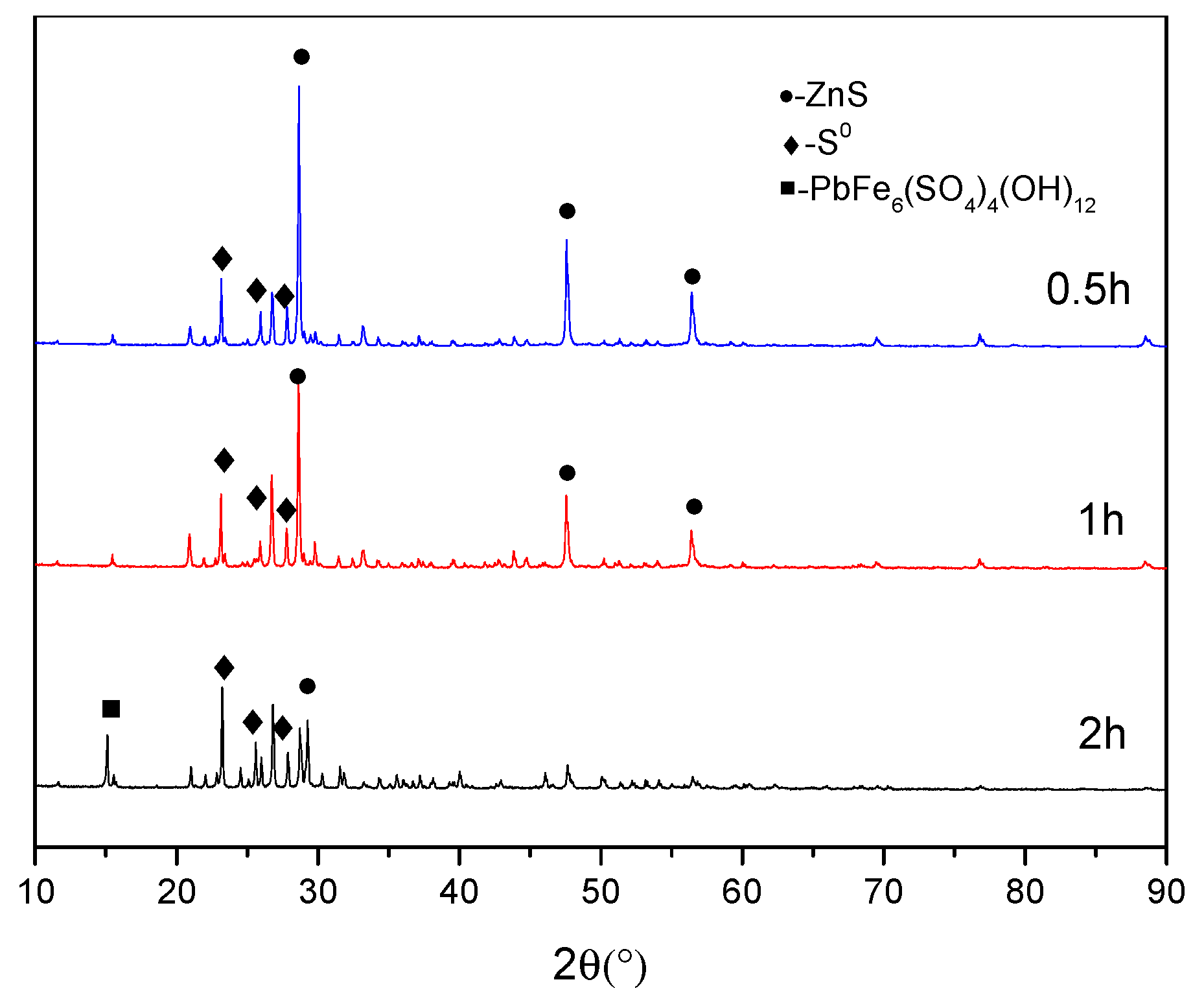 Minerals 10 00224 g012