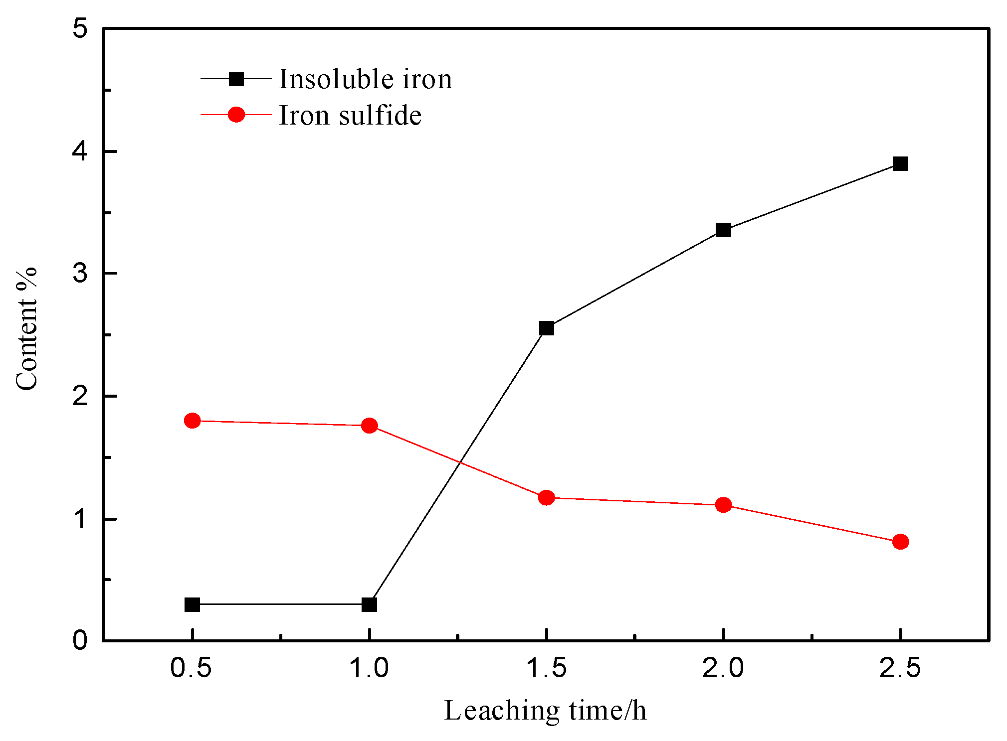 Minerals 10 00224 g013