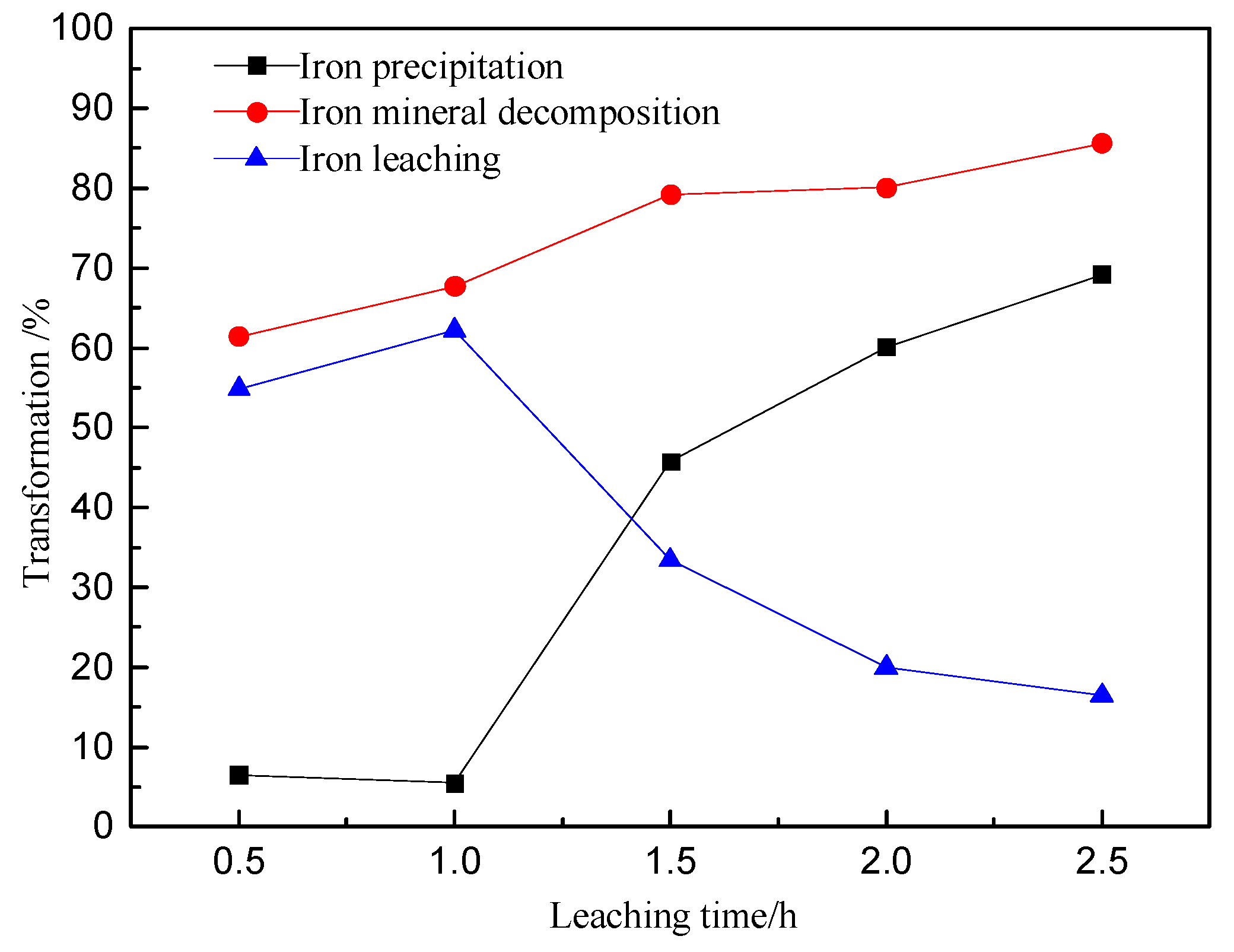Minerals 10 00224 g014
