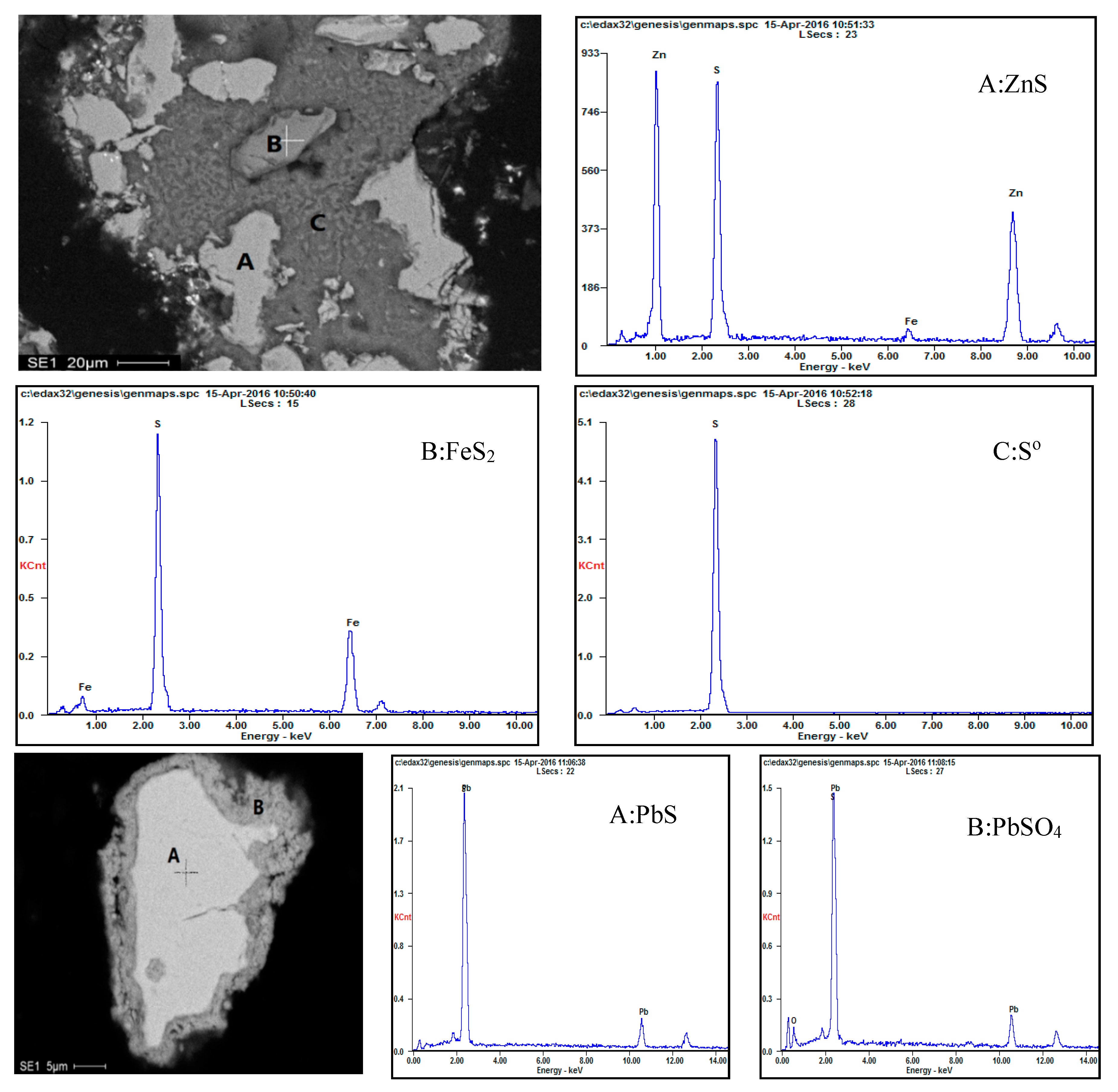 Minerals 10 00224 g018