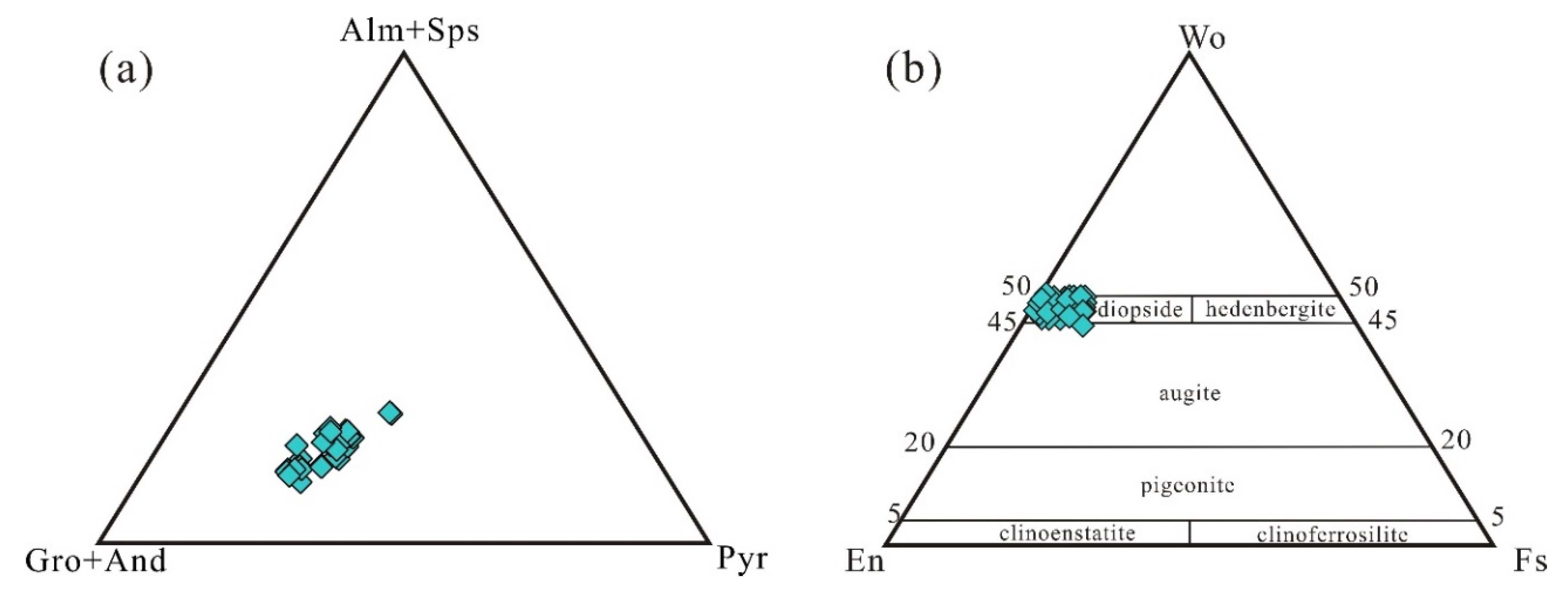 amphibole ternary diagram amphibole ternary diagram