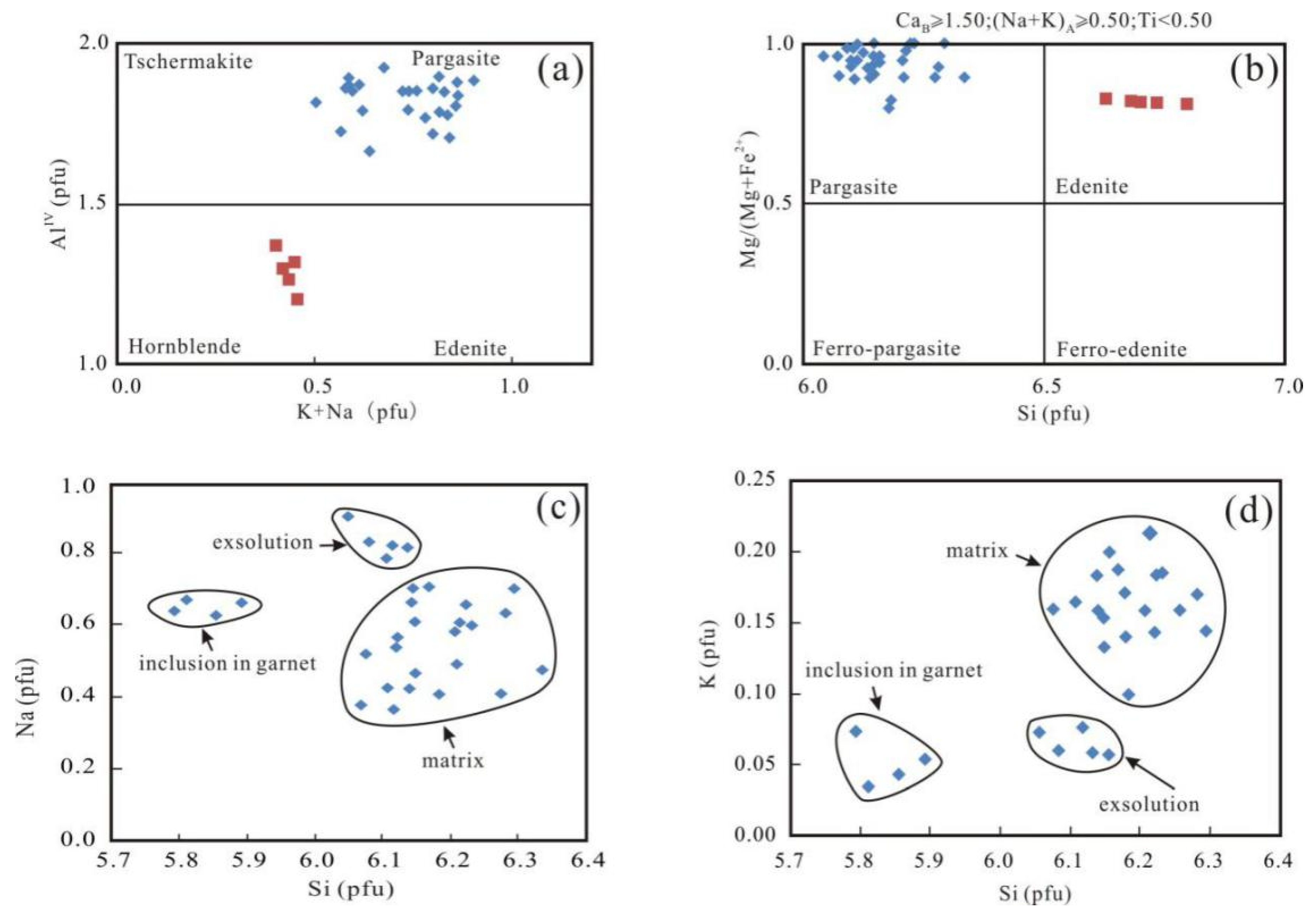 Minerals 10 00225 g009 Minerals 10 00225 g009