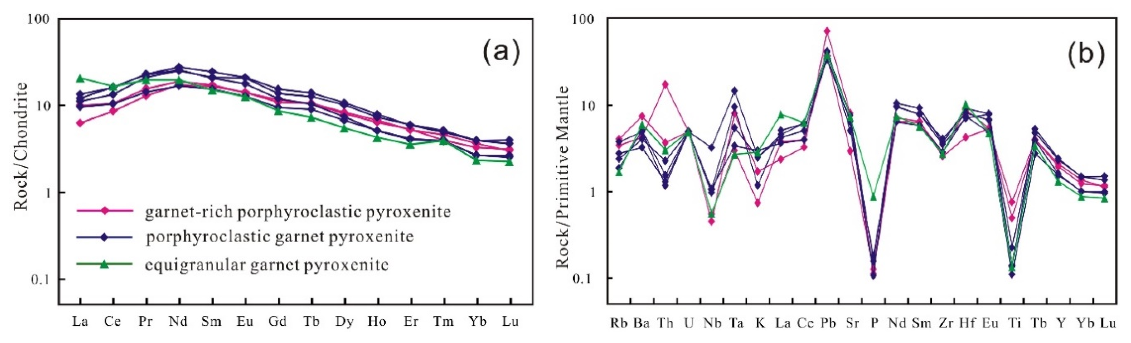Minerals 10 00225 g010 Minerals 10 00225 g010