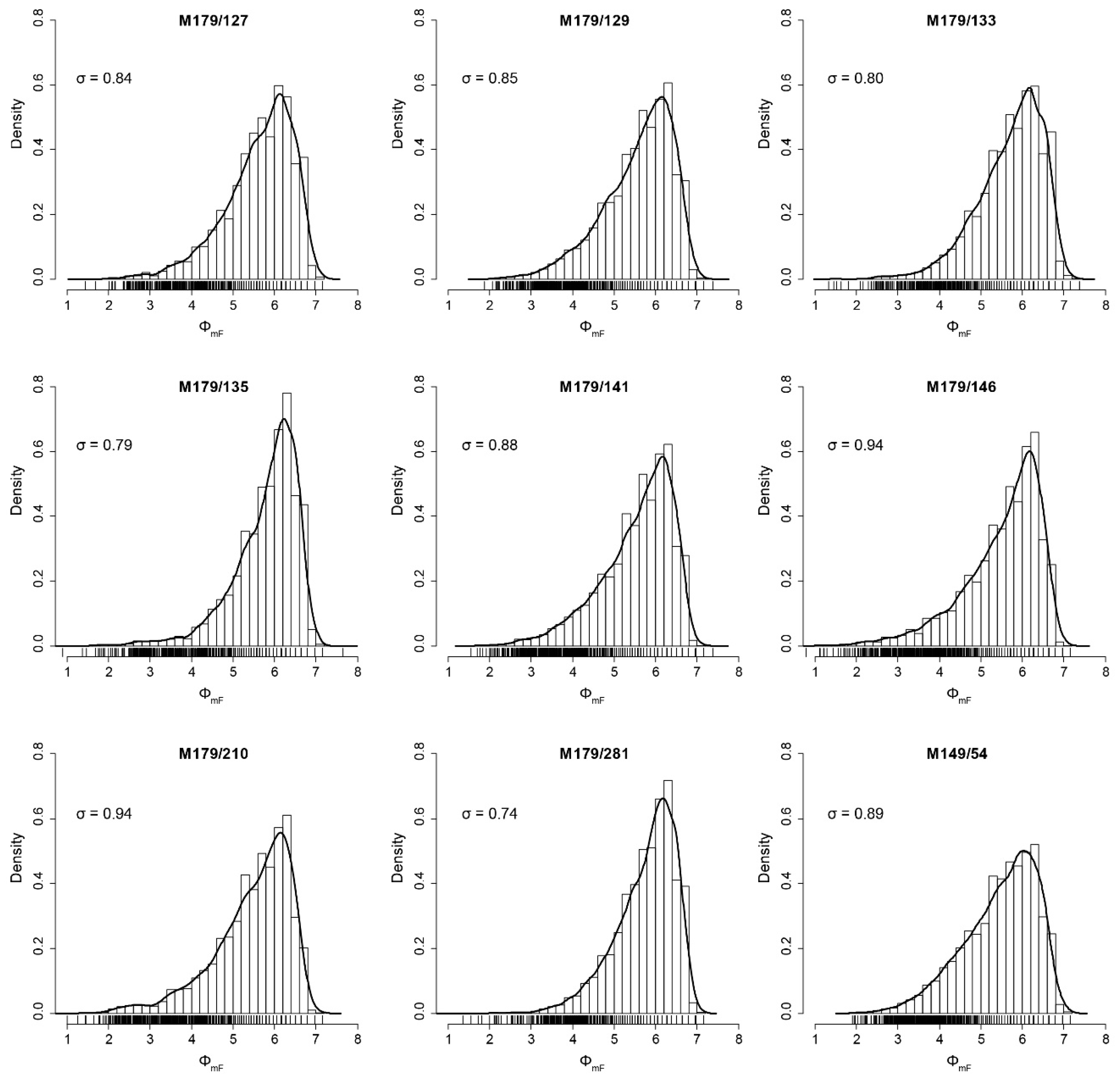 Minerals 10 00227 g007 550