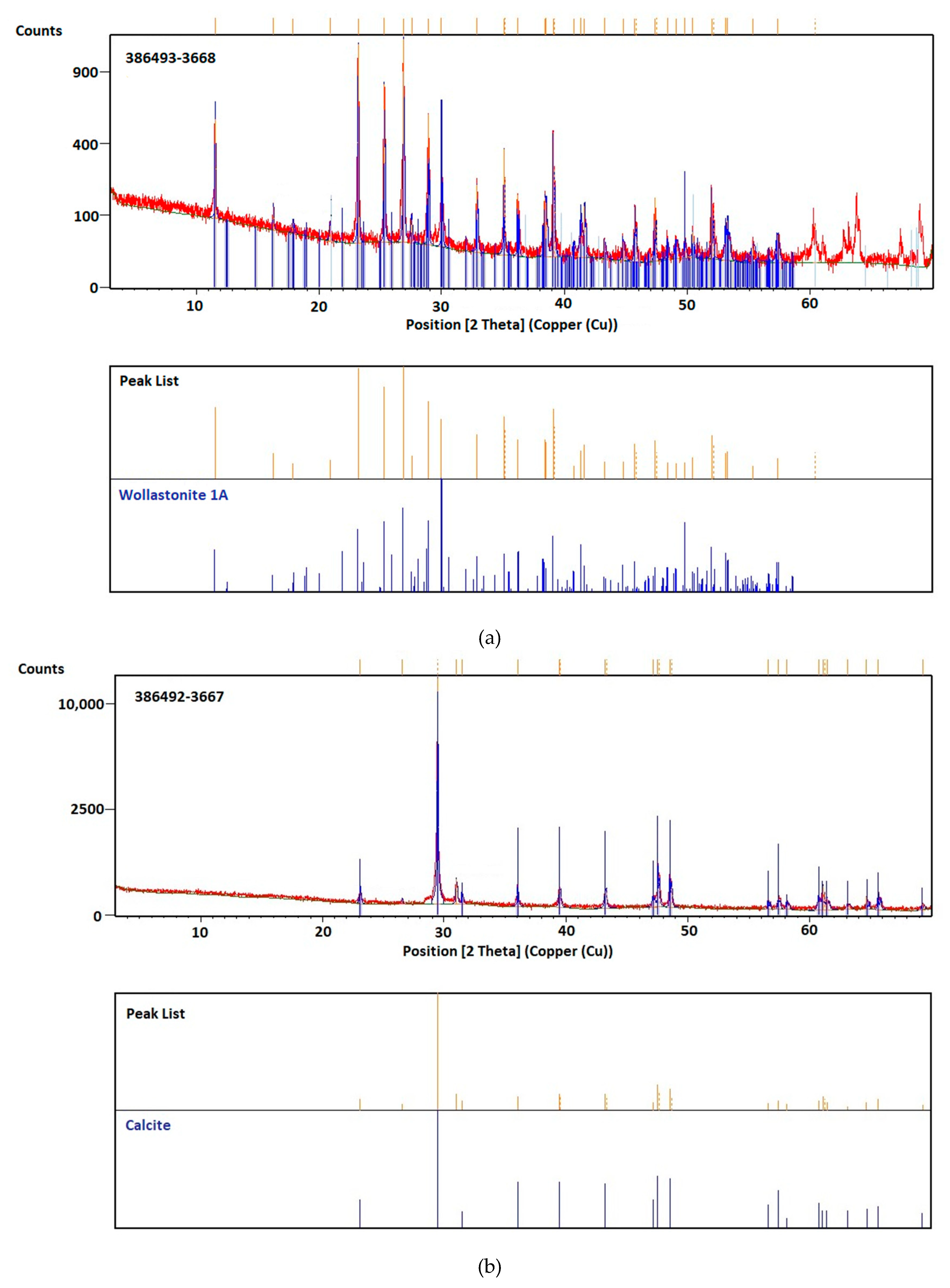 Minerals 10 00228 g003 Minerals 10 00228 g003