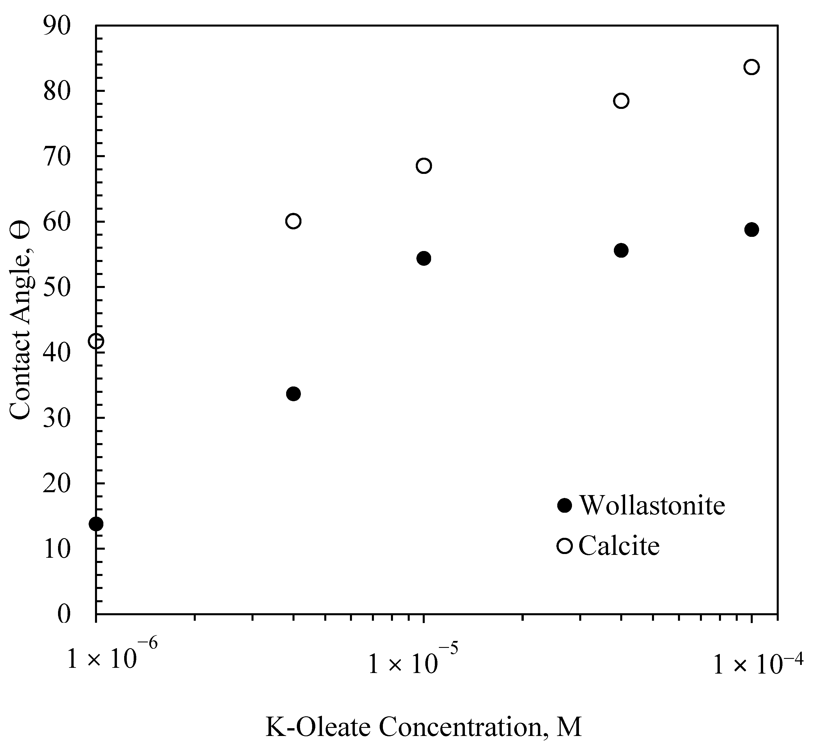 Minerals 10 00228 g008 Minerals 10 00228 g008