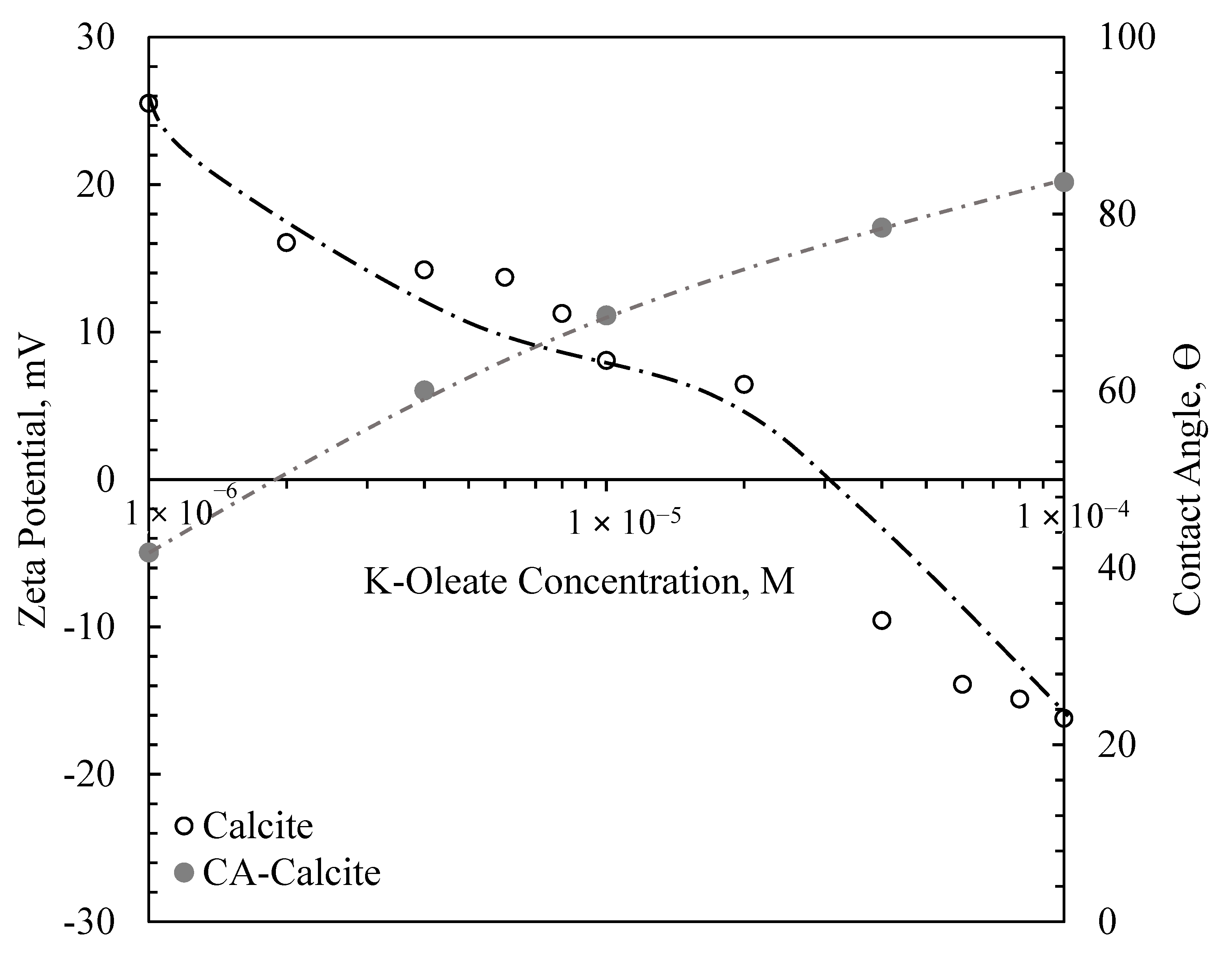 Minerals 10 00228 g009 Minerals 10 00228 g009