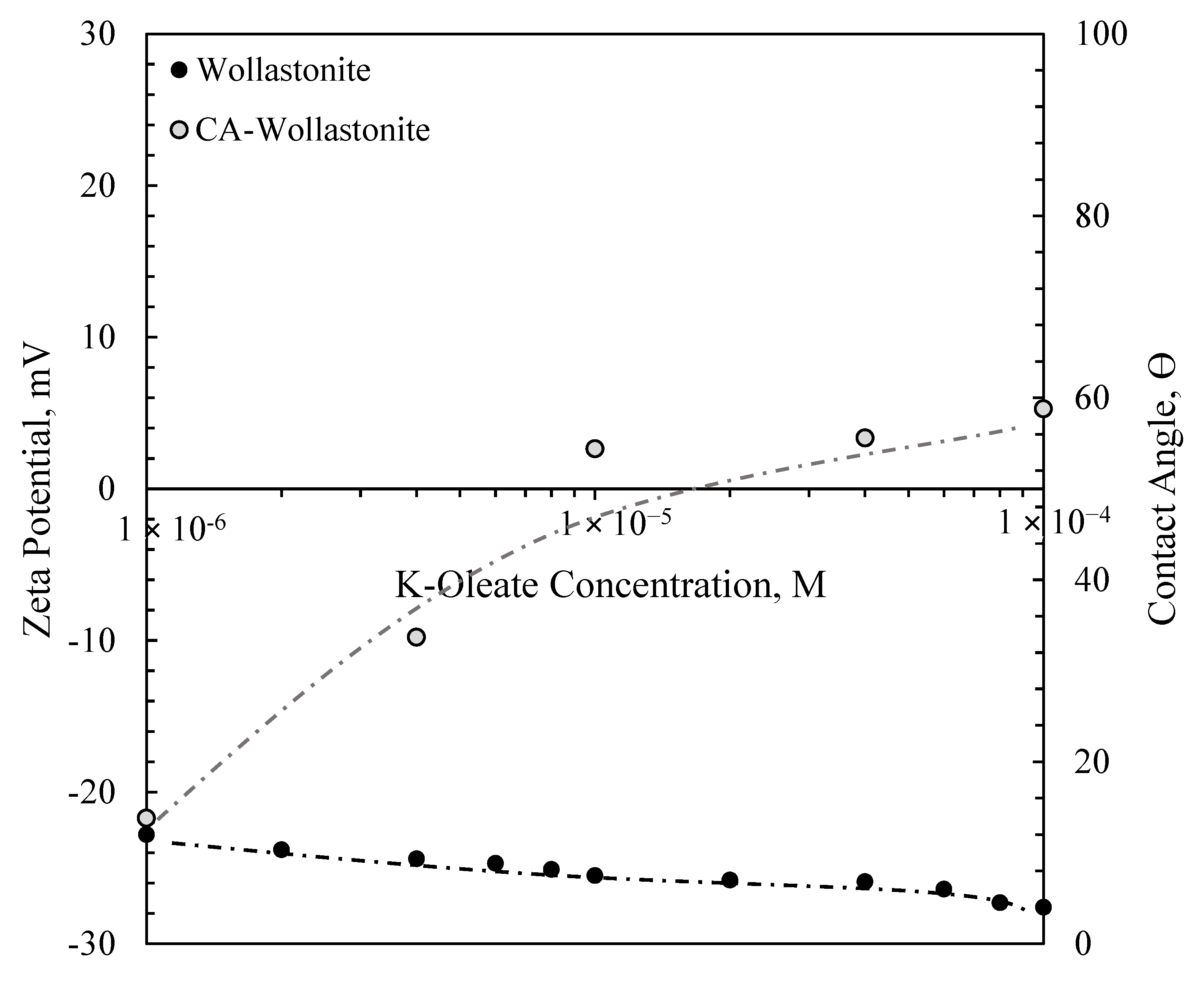Minerals 10 00228 g010 Minerals 10 00228 g010