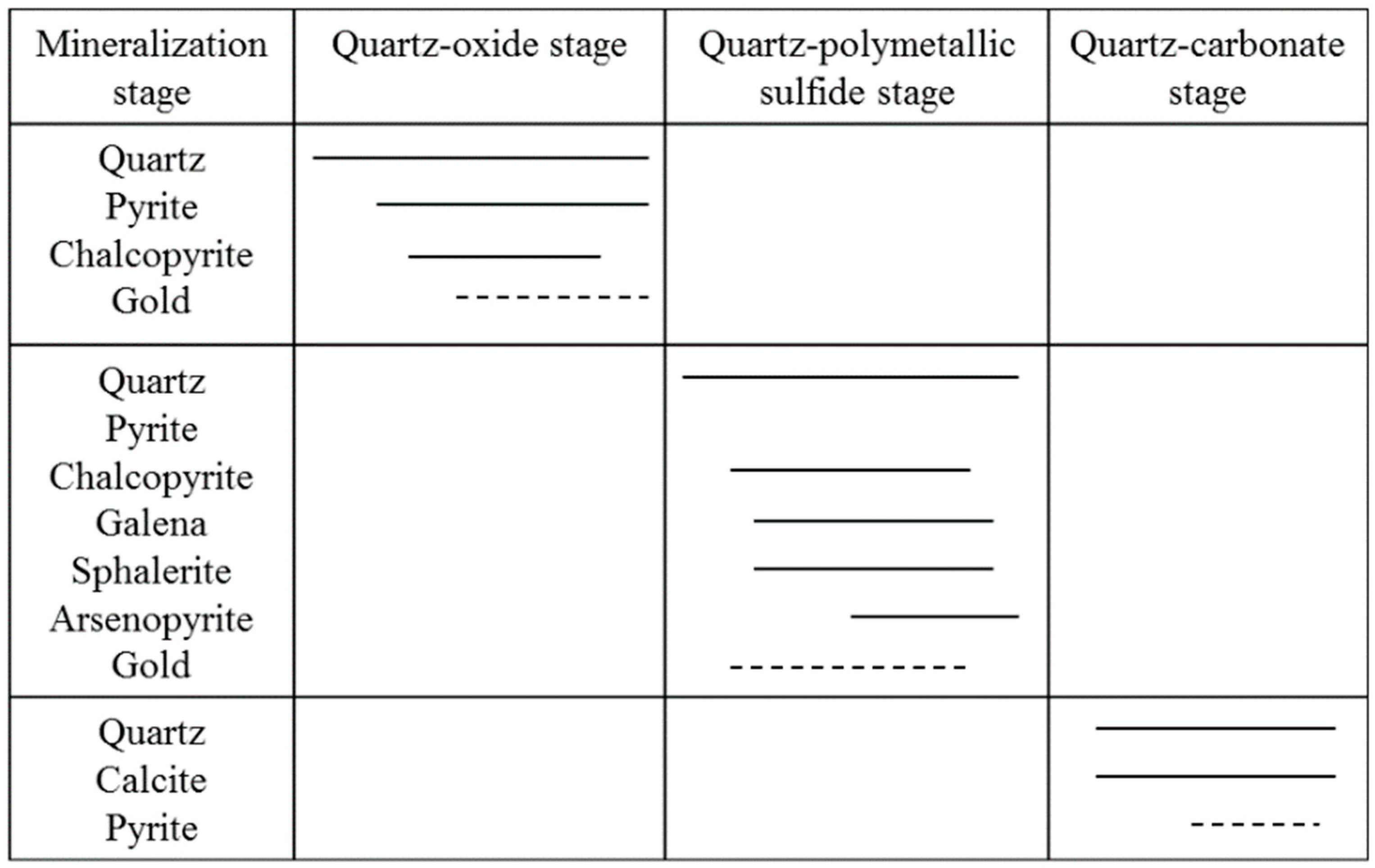 Minerals 10 00229 g003 Minerals 10 00229 g003