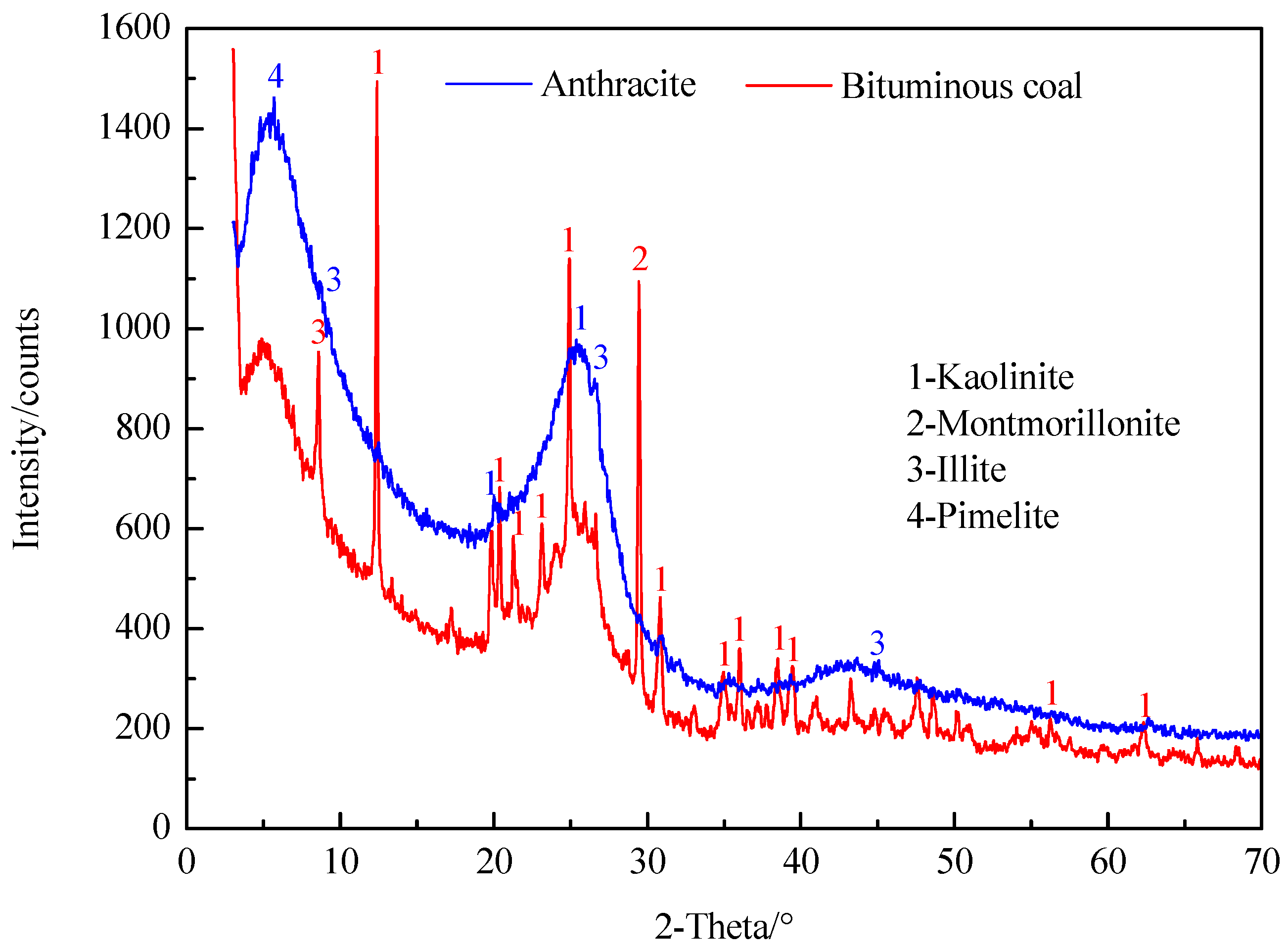 Minerals 10 00230 g001 Minerals 10 00230 g001