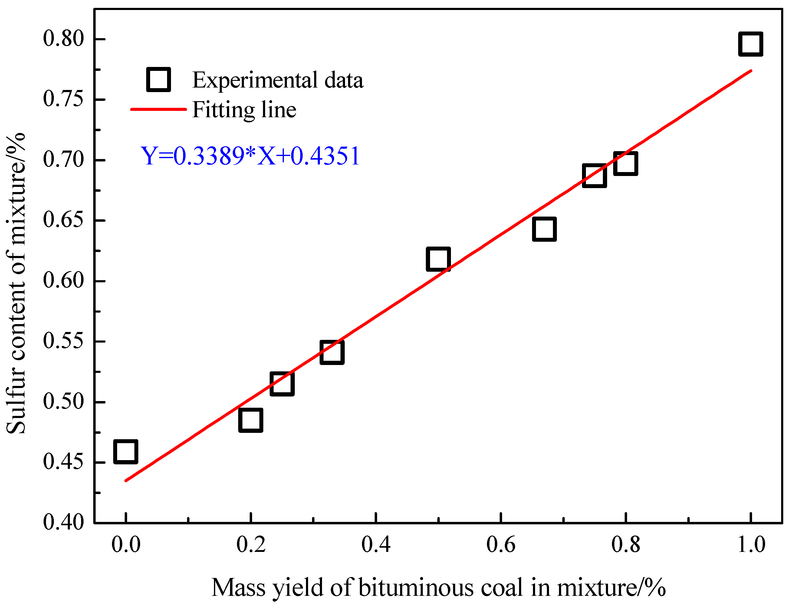 Minerals 10 00230 g002 Minerals 10 00230 g002