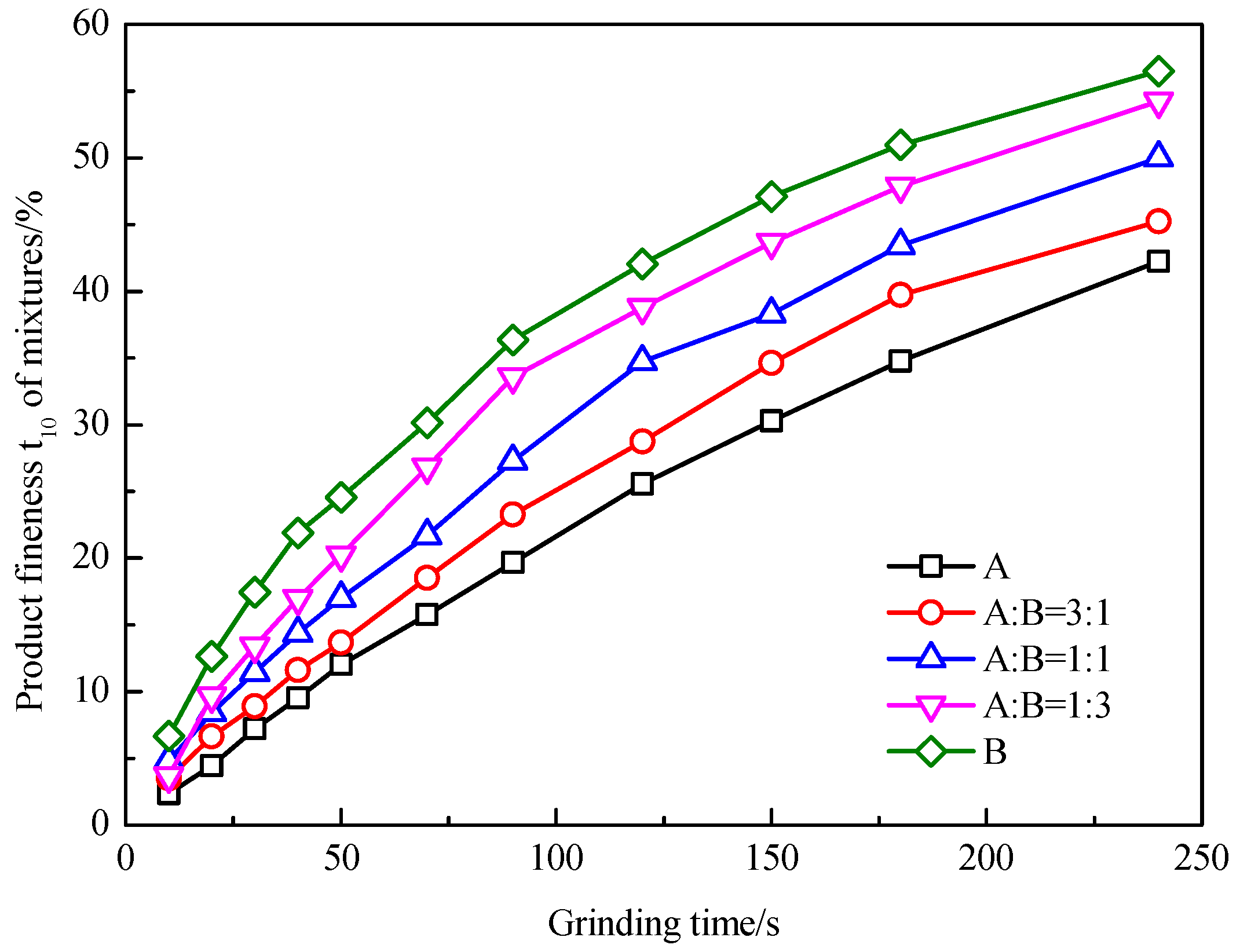 Minerals 10 00230 g004 Minerals 10 00230 g004