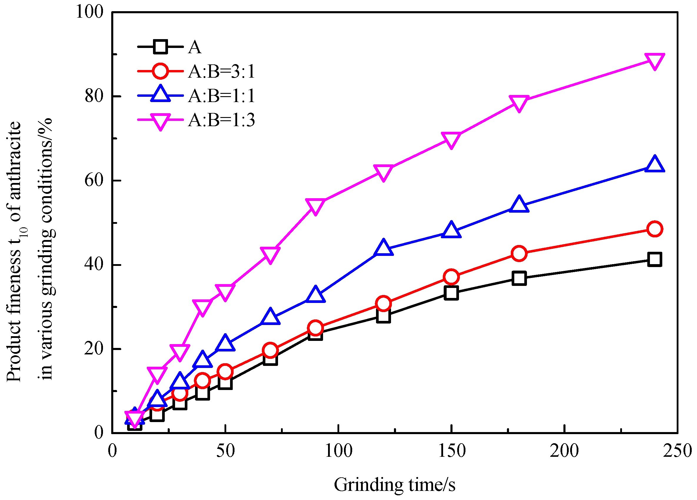 Minerals 10 00230 g005 Minerals 10 00230 g005