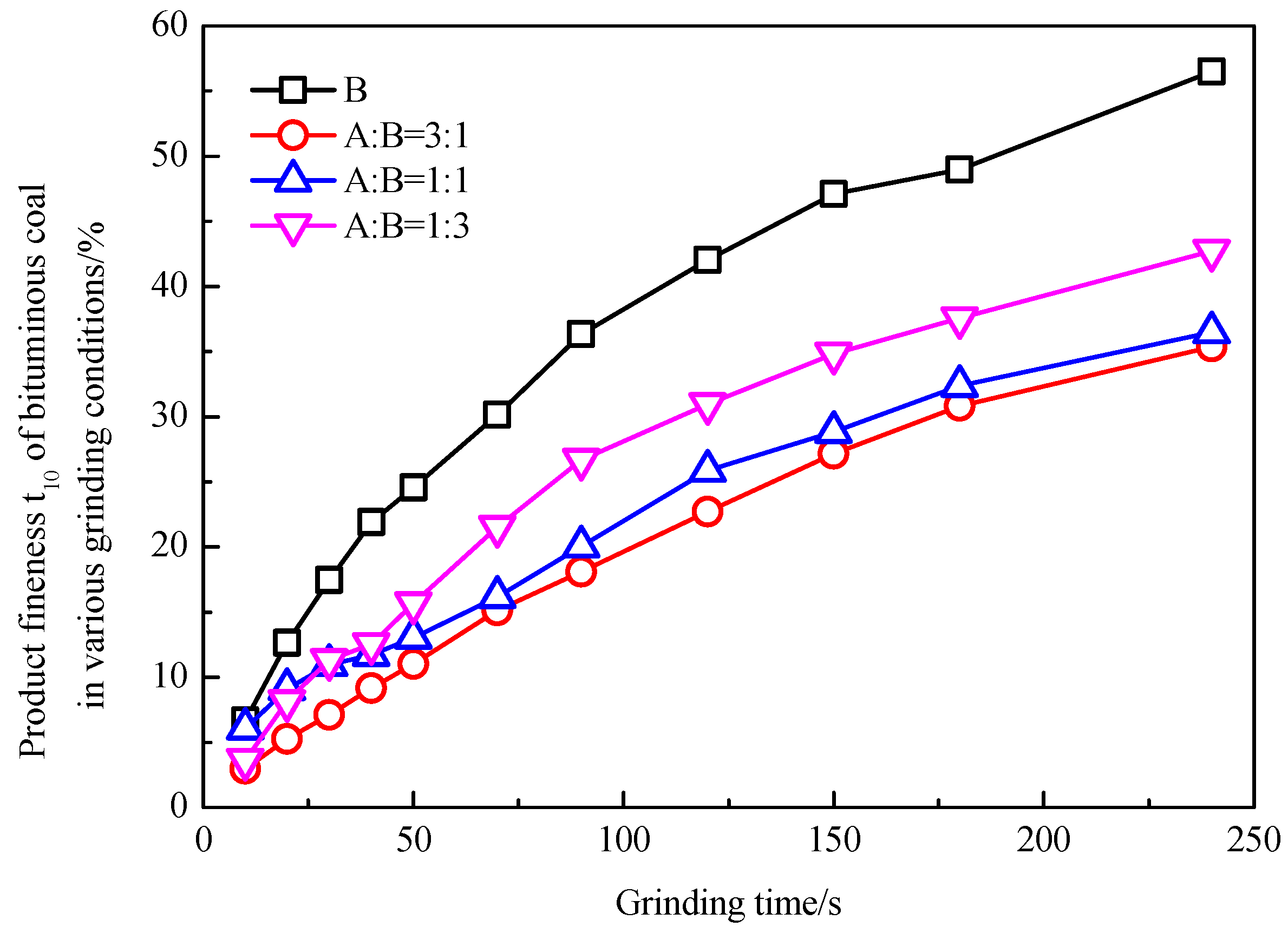 Minerals 10 00230 g006 Minerals 10 00230 g006