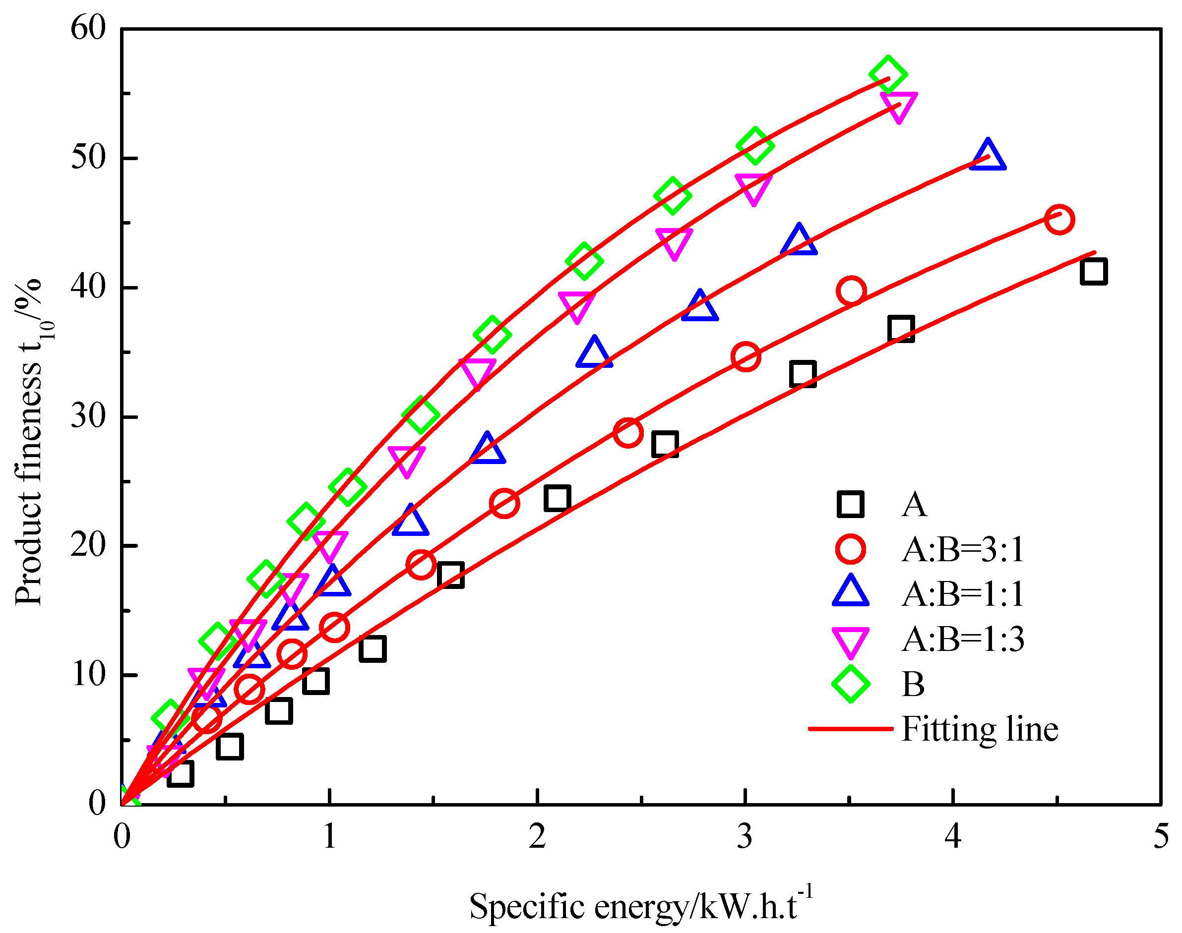 Minerals 10 00230 g007 Minerals 10 00230 g007
