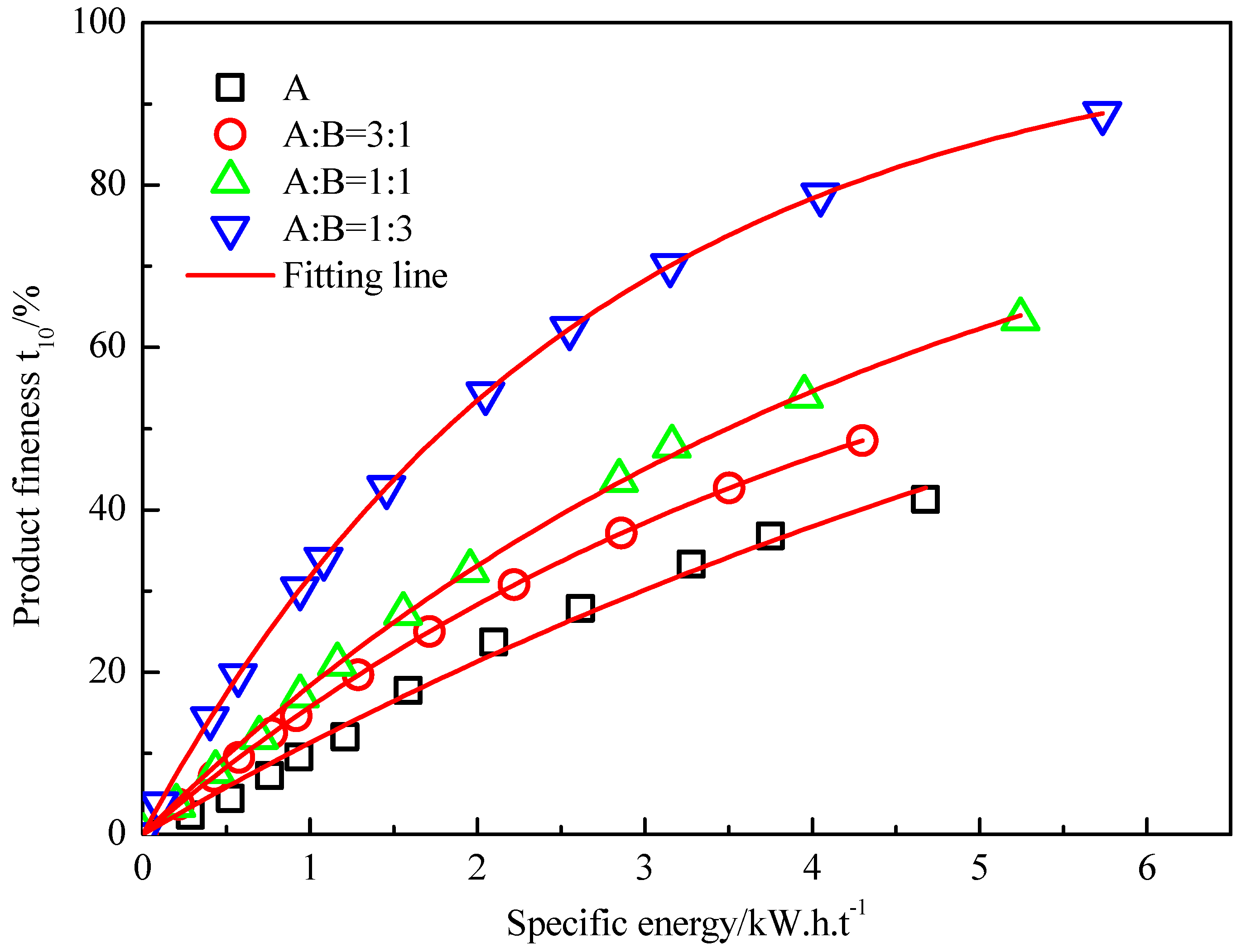 Minerals 10 00230 g008 Minerals 10 00230 g008