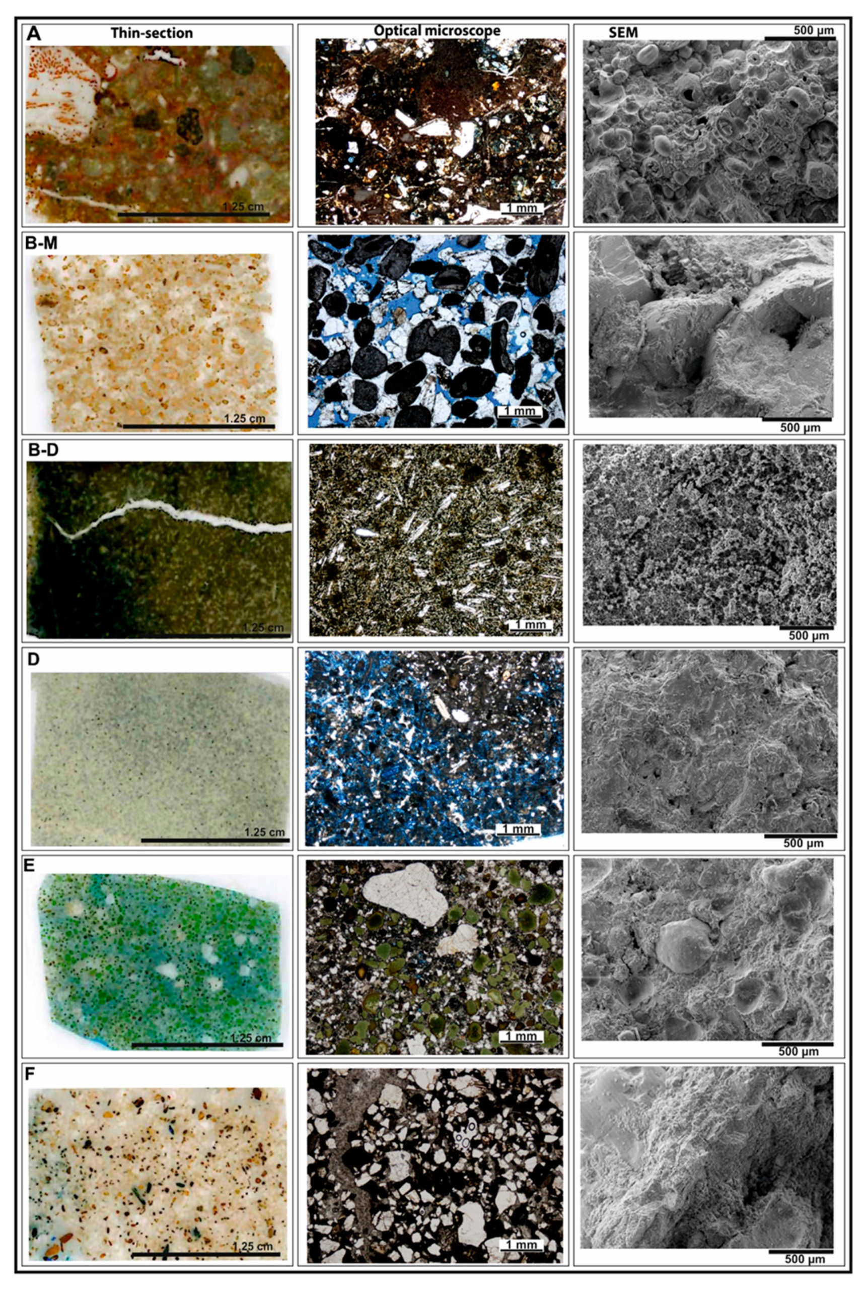 Minerals 10 00232 g003 Minerals 10 00232 g003