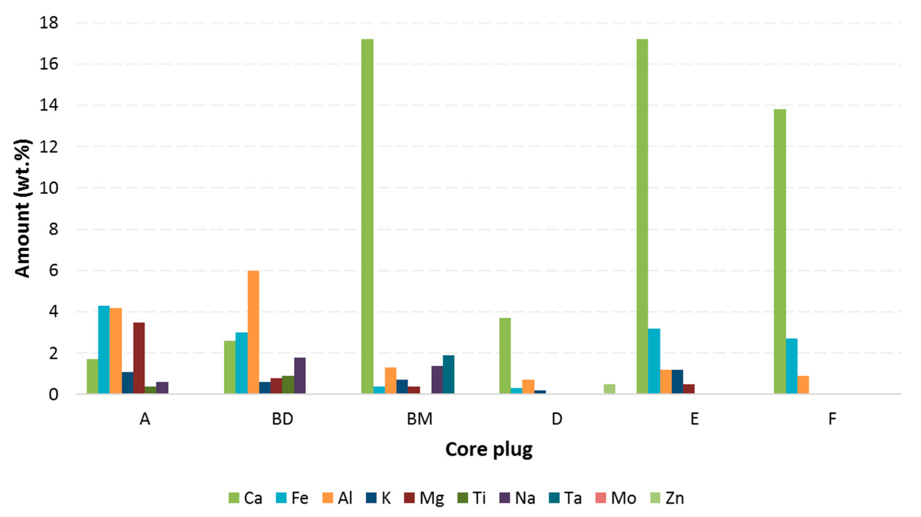 Minerals 10 00232 g004 Minerals 10 00232 g004