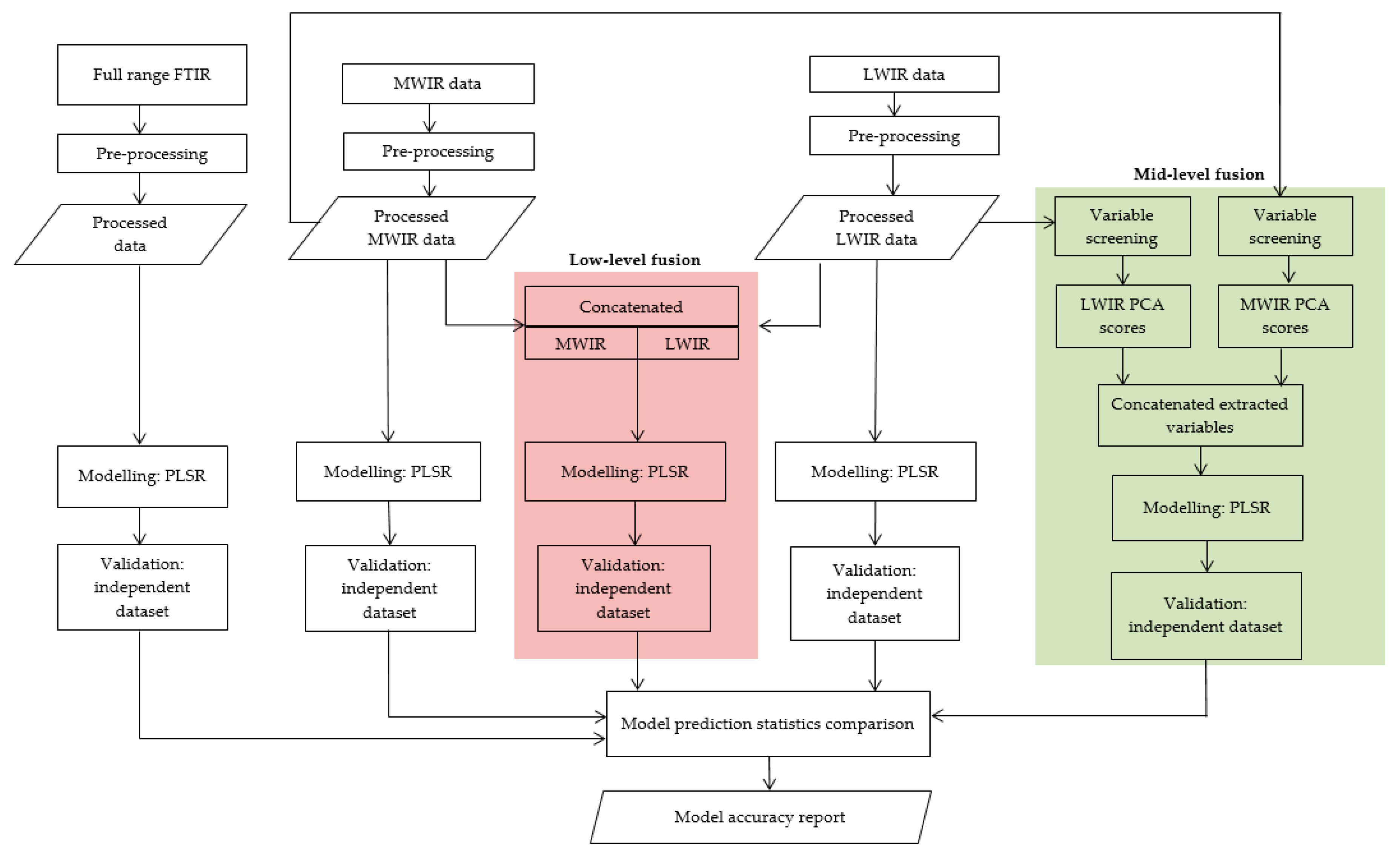 Minerals 10 00235 g002
