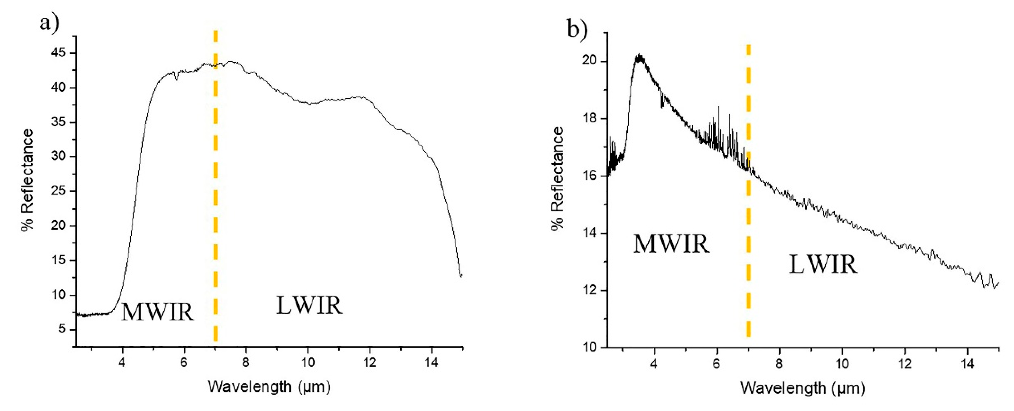 Minerals 10 00235 g005