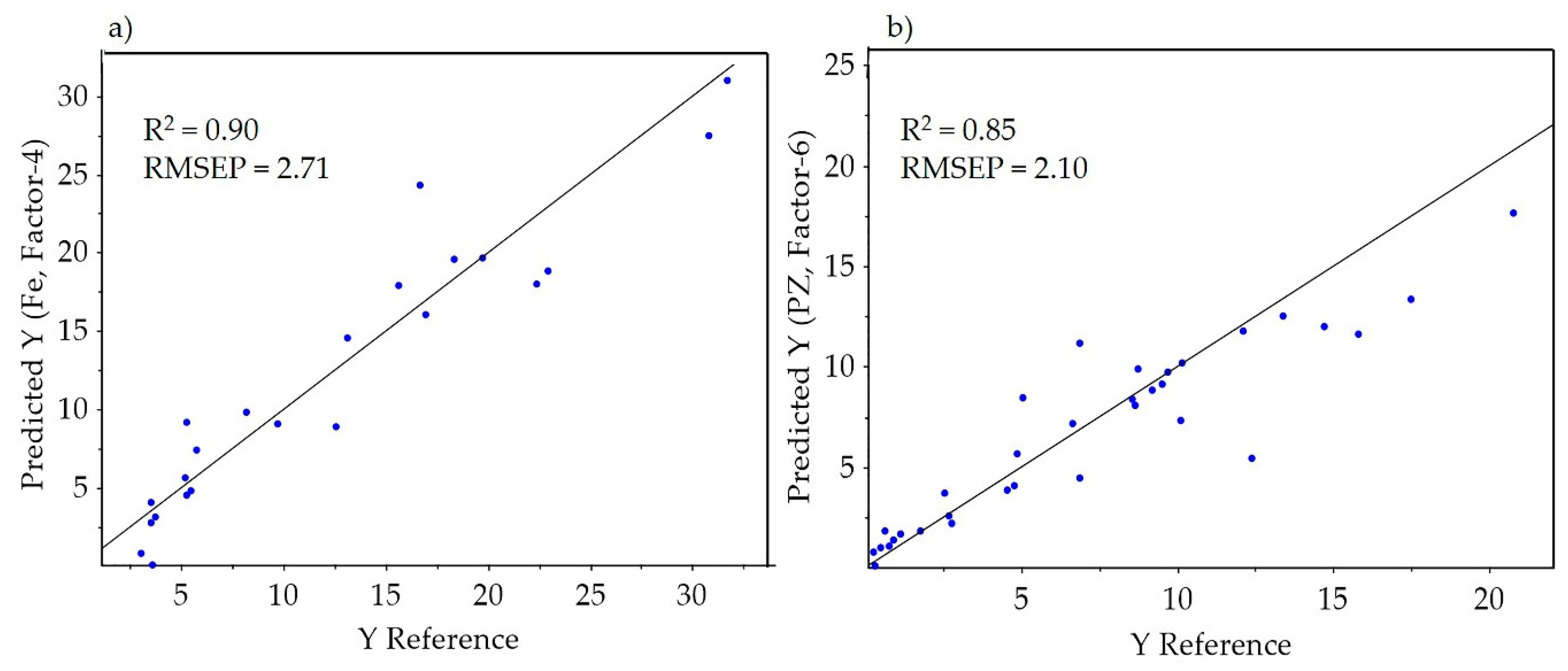 Minerals 10 00235 g006