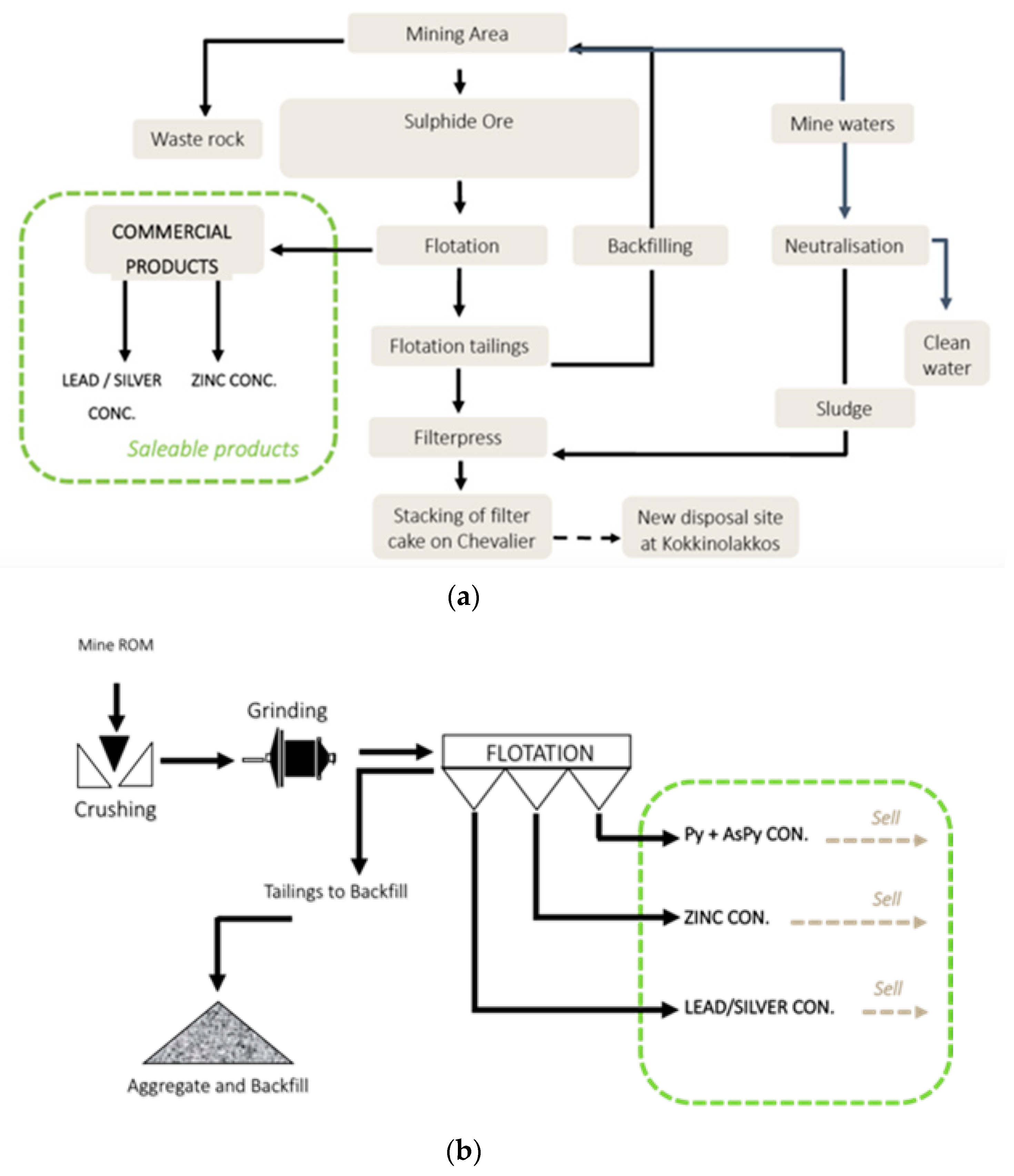 Minerals 10 00236 g001