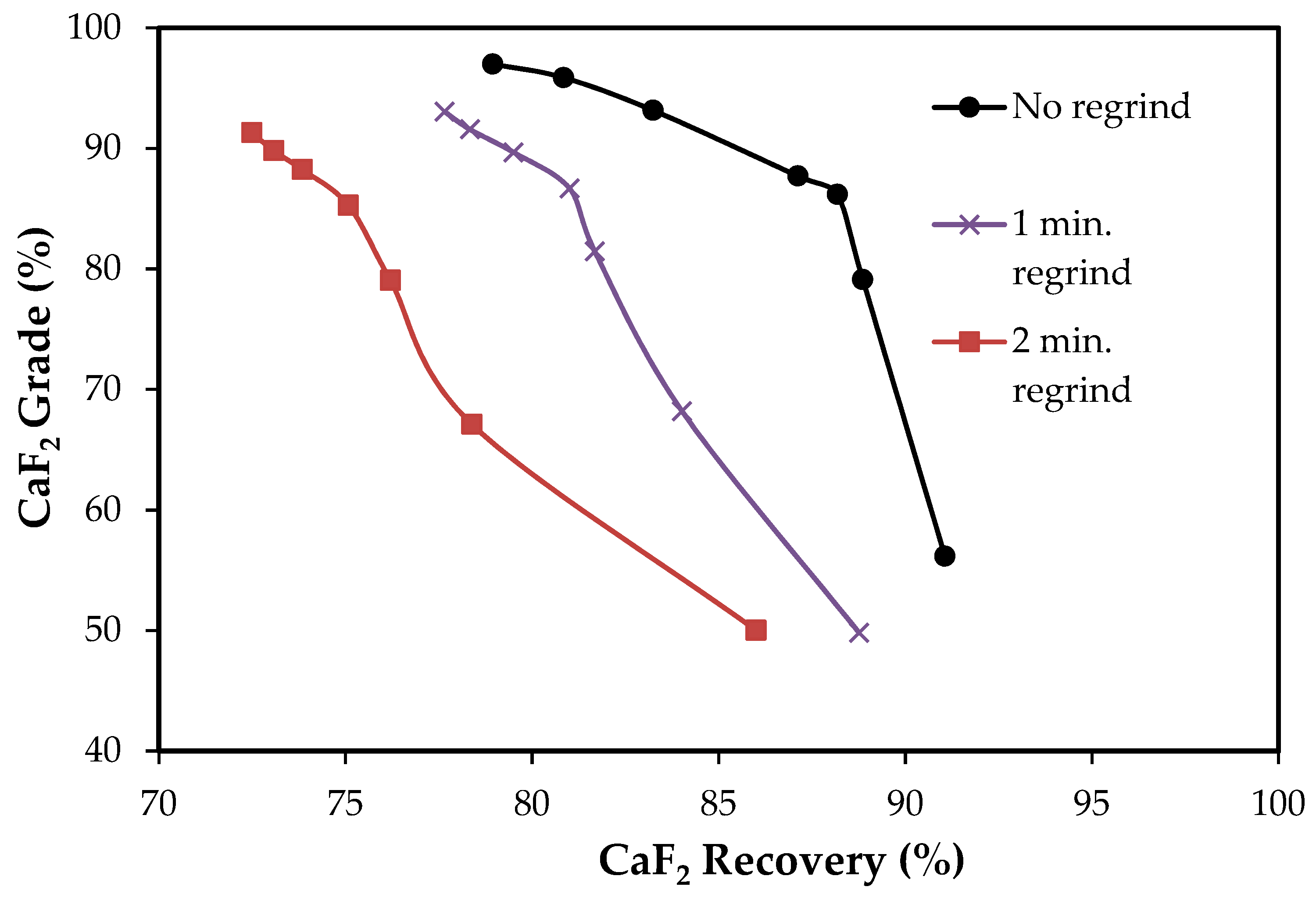 Minerals 10 00237 g006