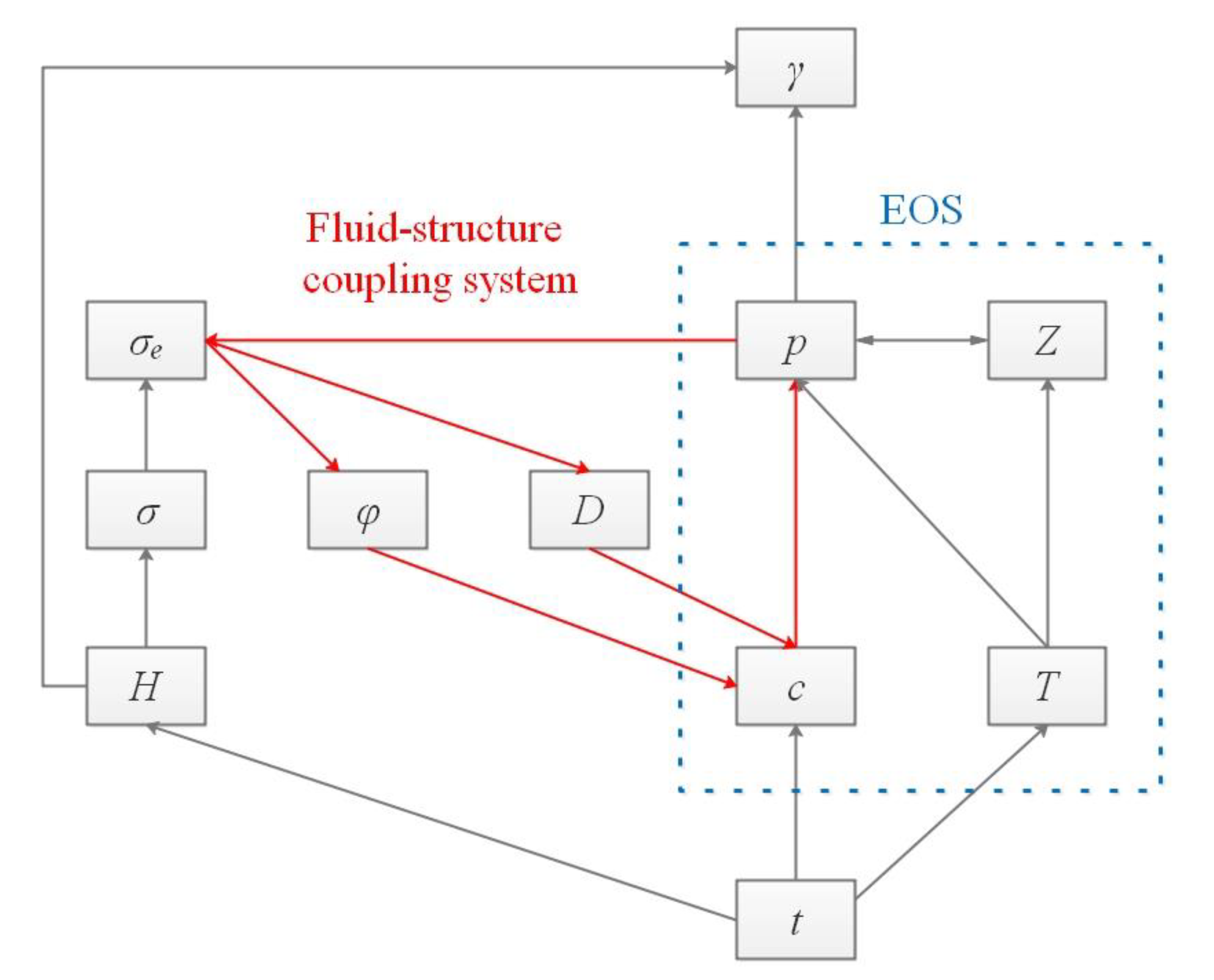Minerals 10 00238 g003 Minerals 10 00238 g003