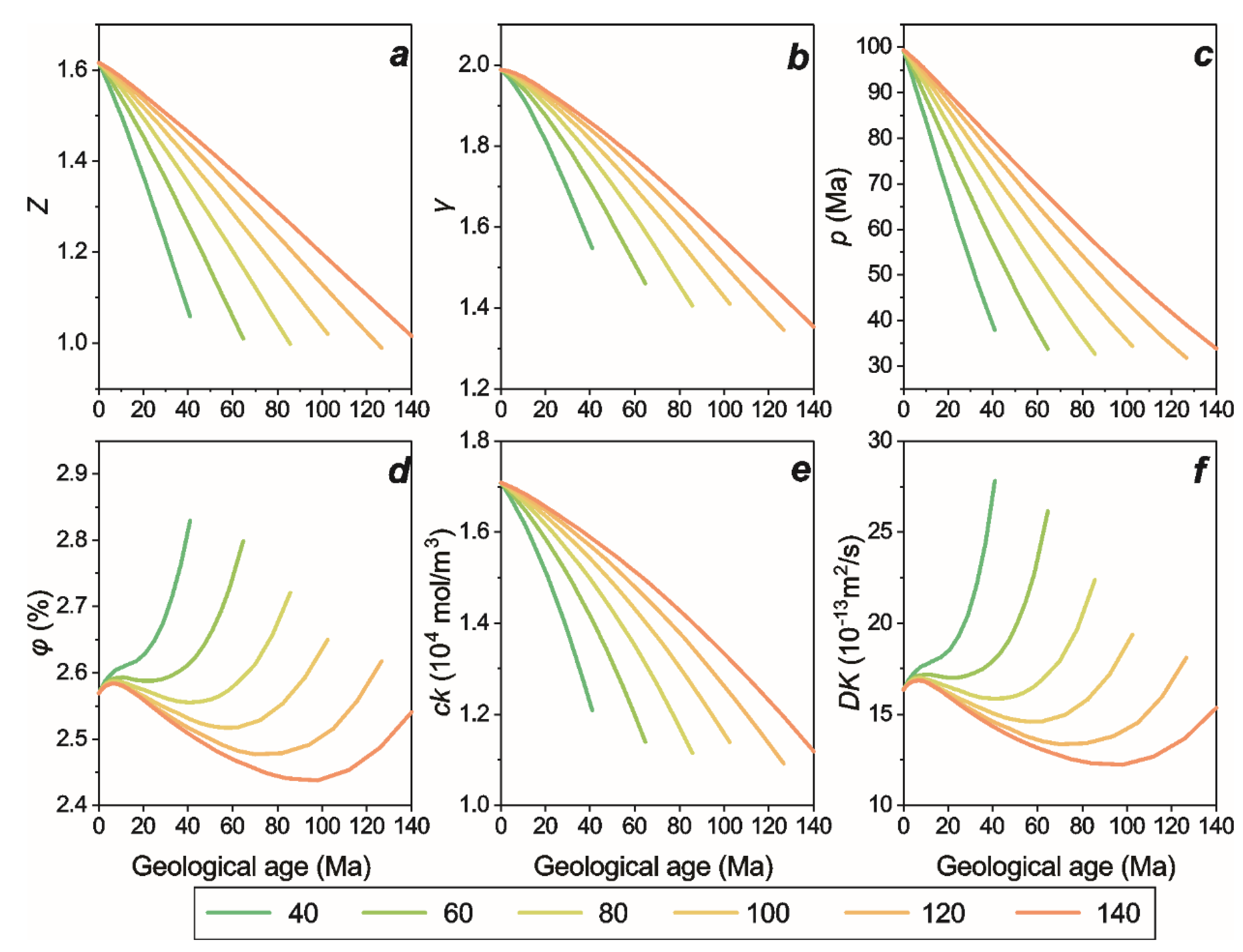 Minerals 10 00238 g015 Minerals 10 00238 g015