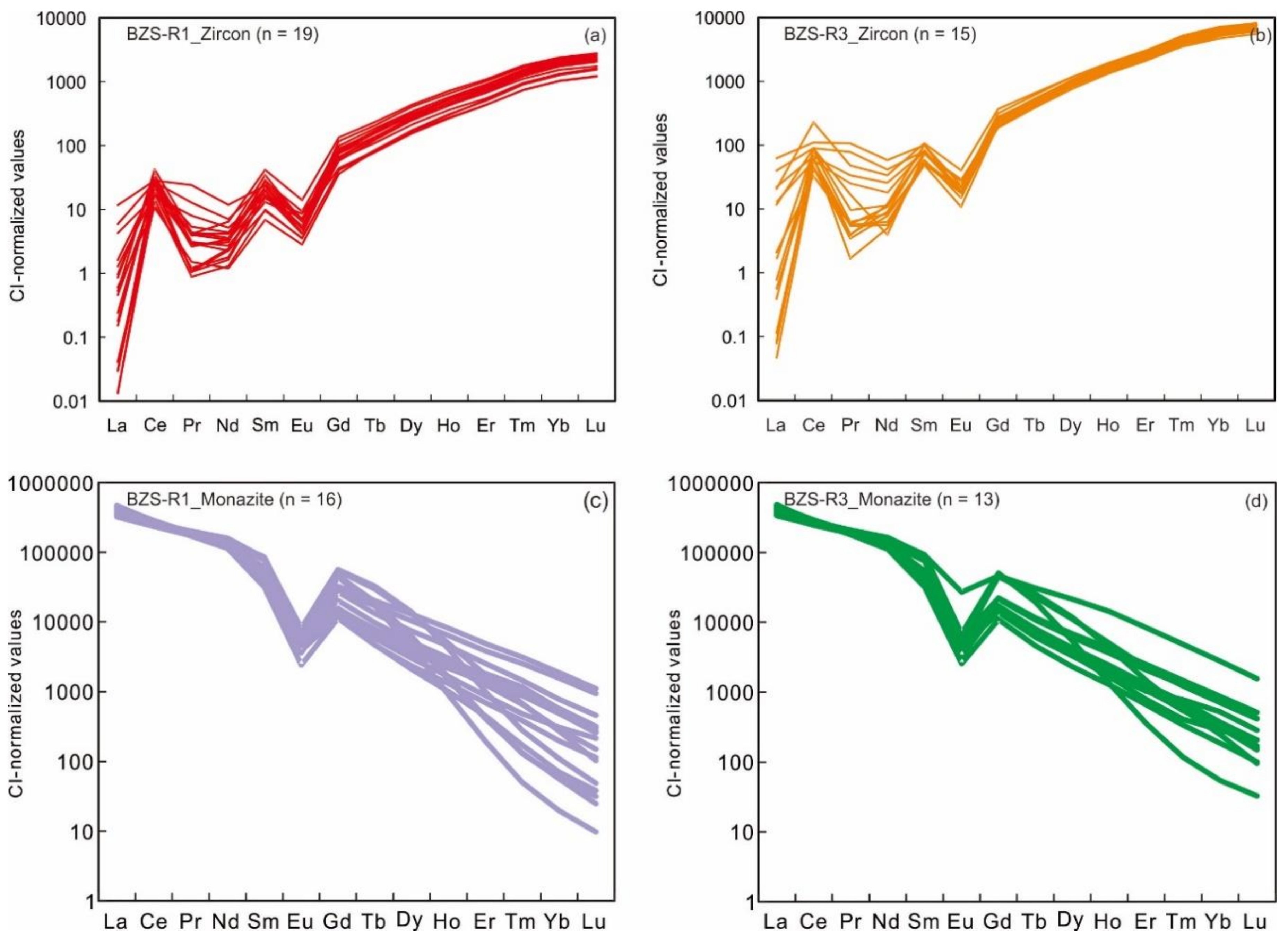 Minerals 10 00239 g006