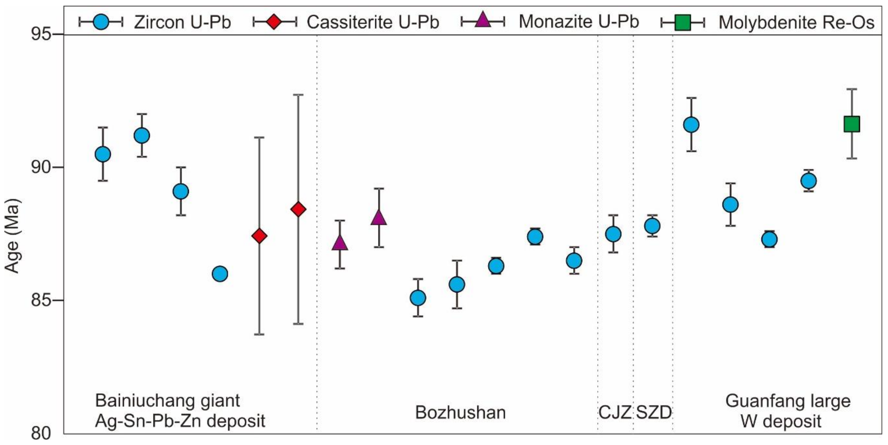 Minerals 10 00239 g007