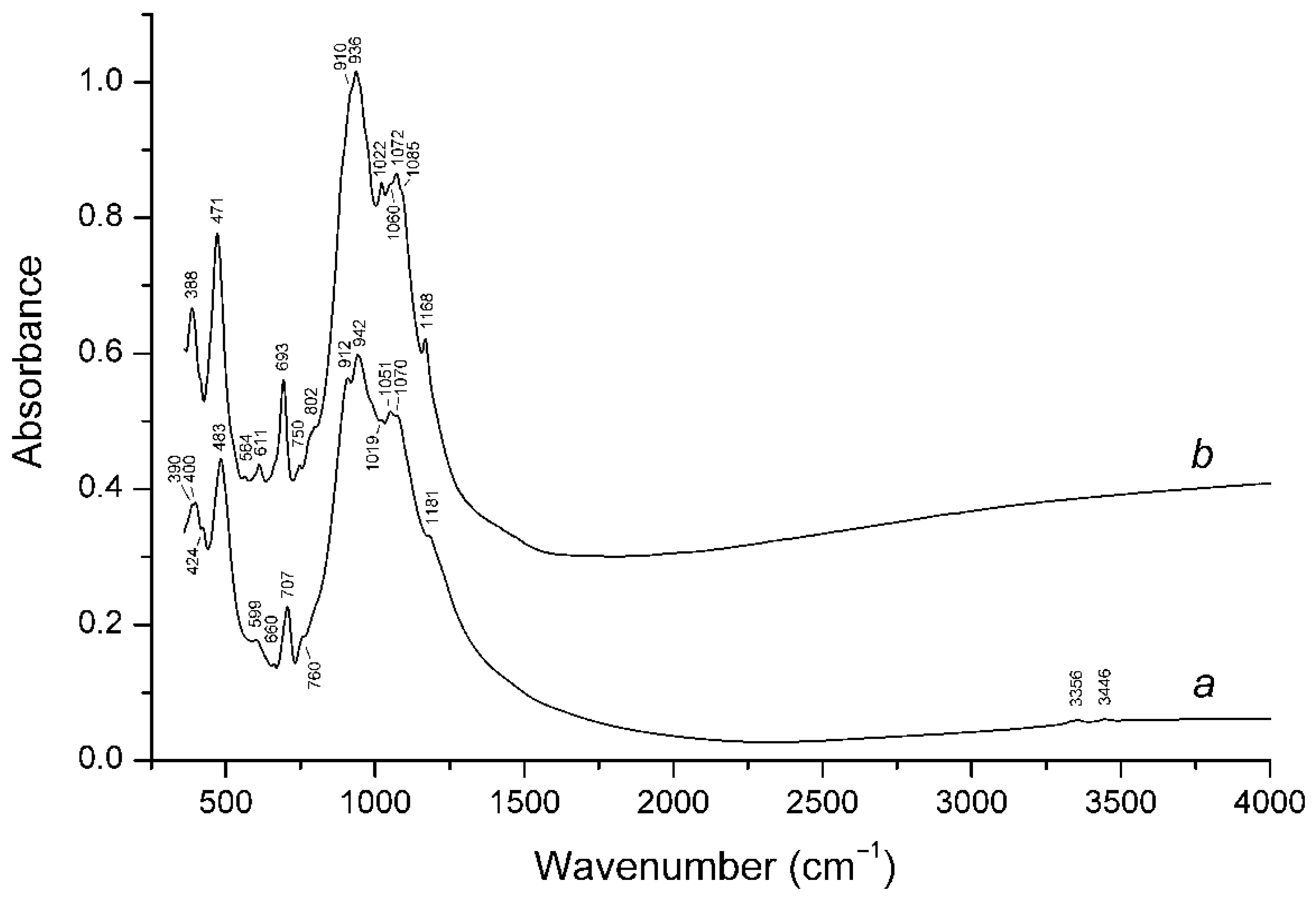 Minerals 10 00243 g002