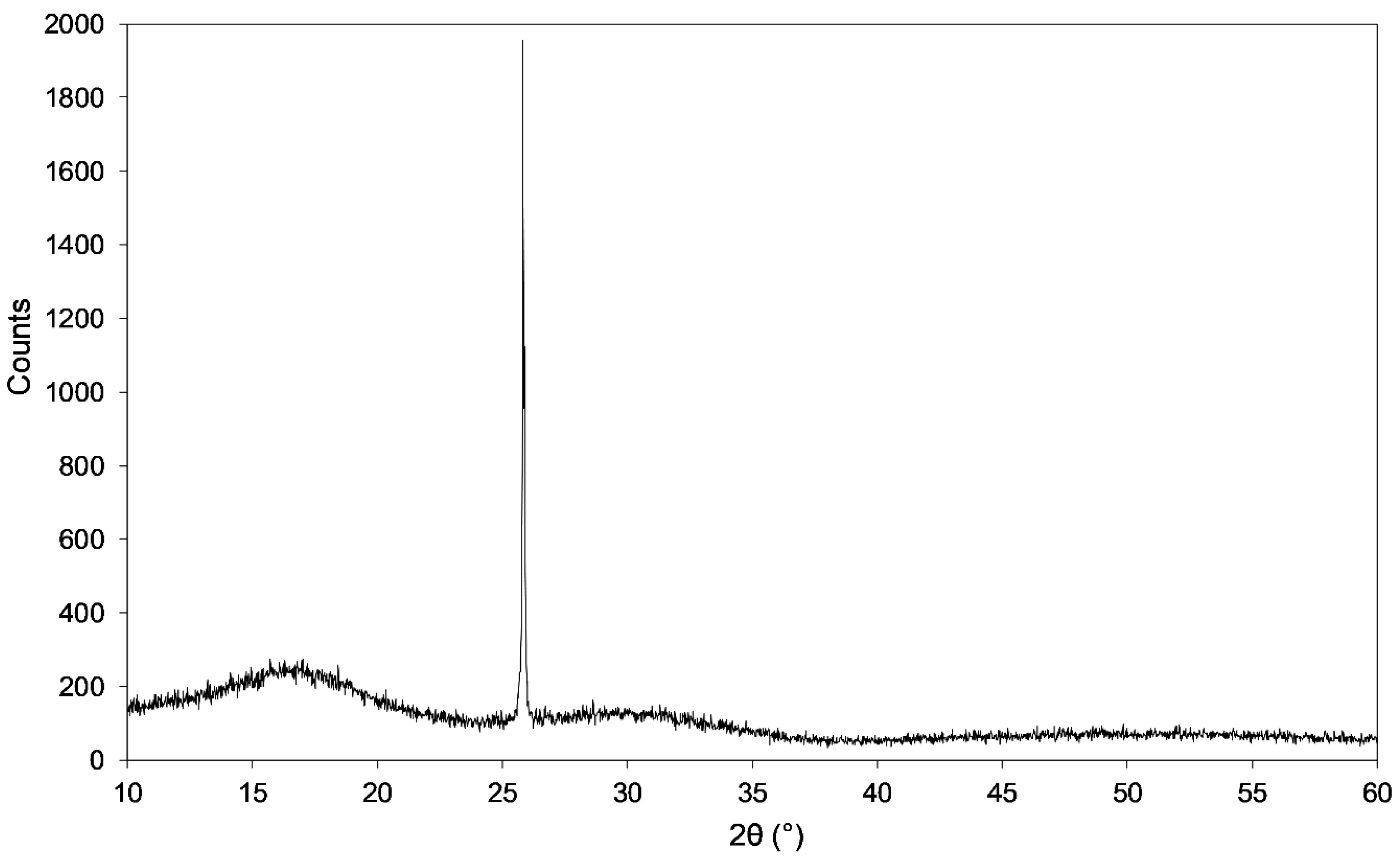 Minerals 10 00244 g006 Minerals 10 00244 g006