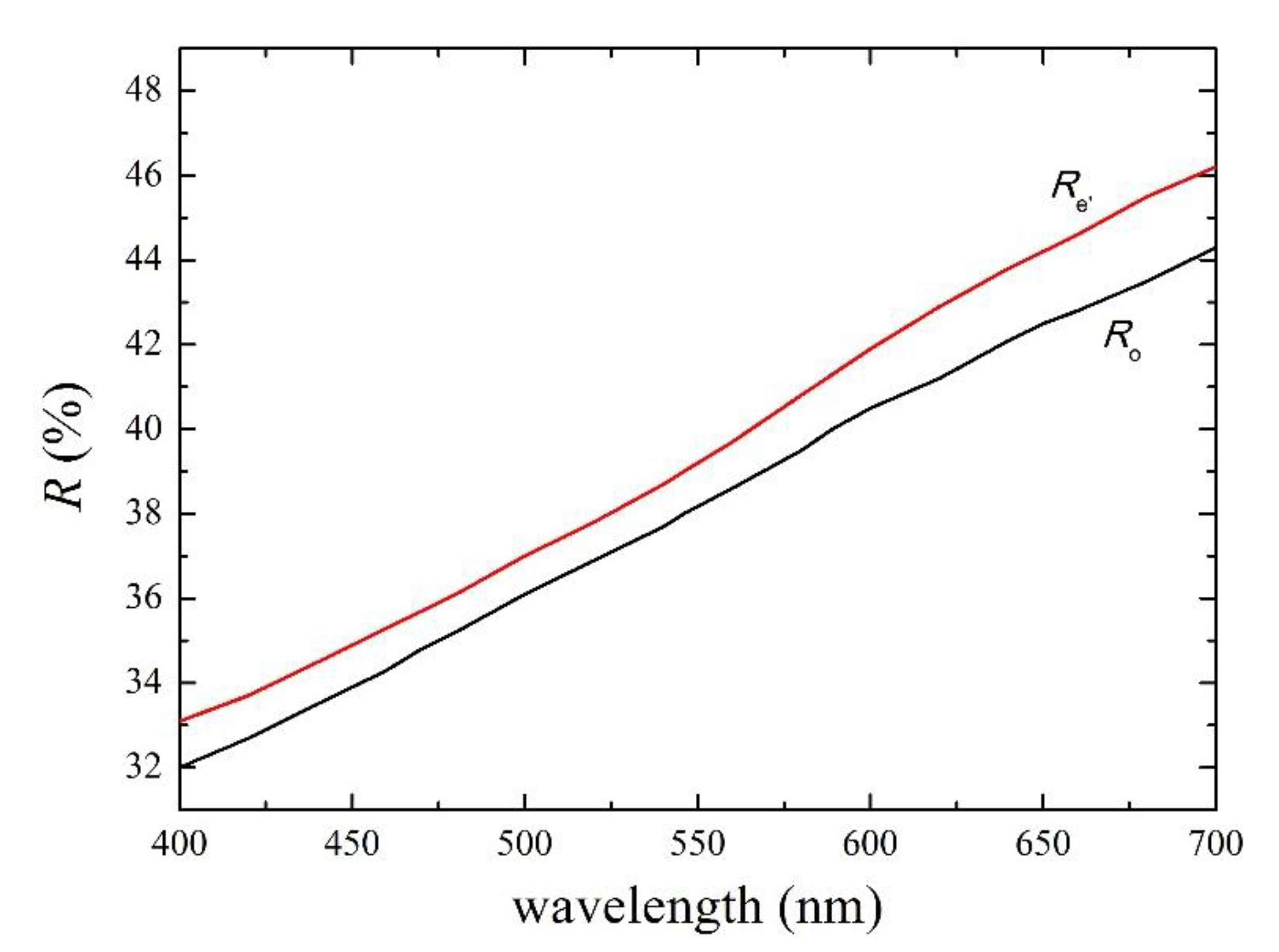 Minerals 10 00245 g003