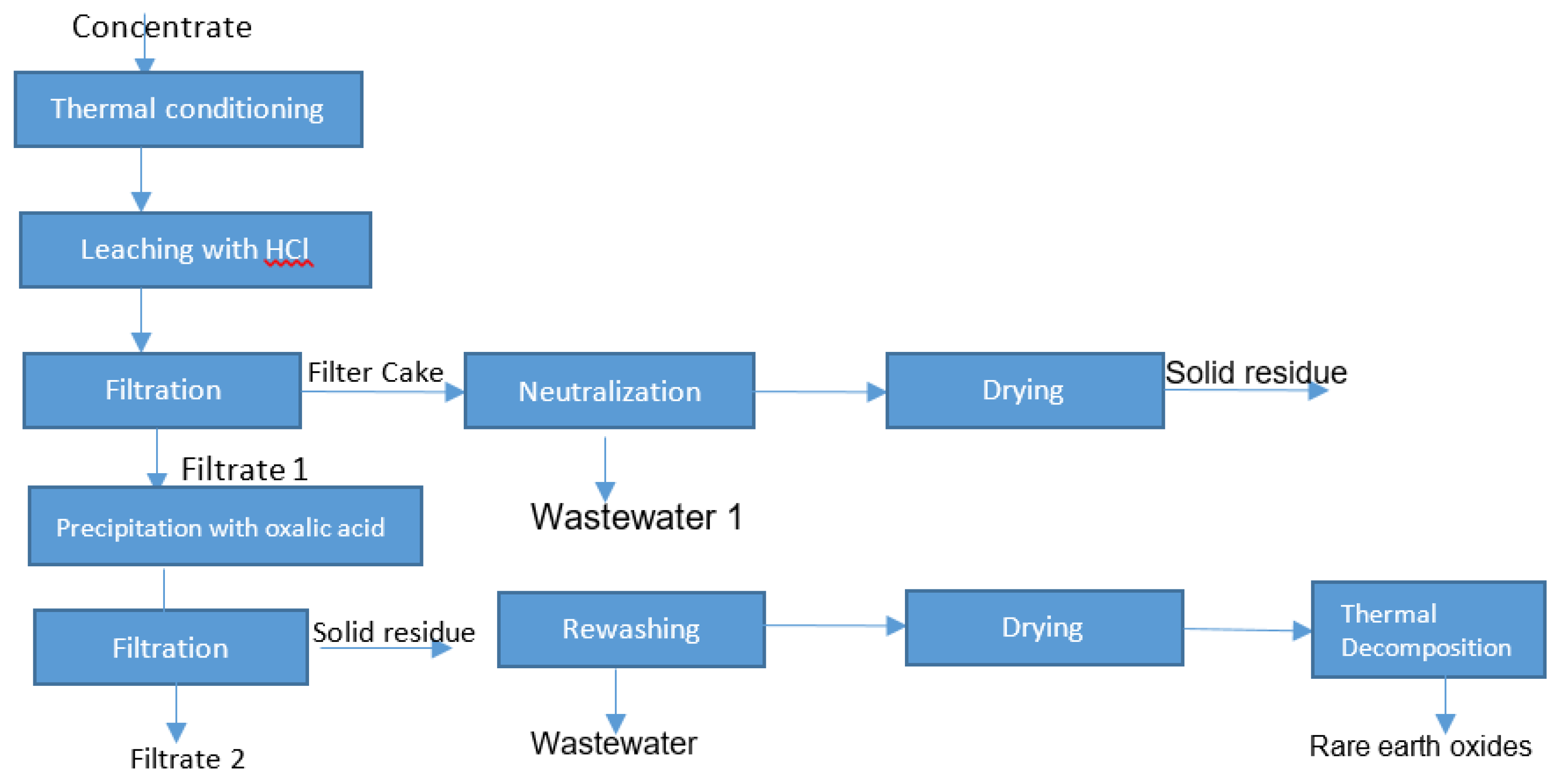 Minerals 10 00248 g001