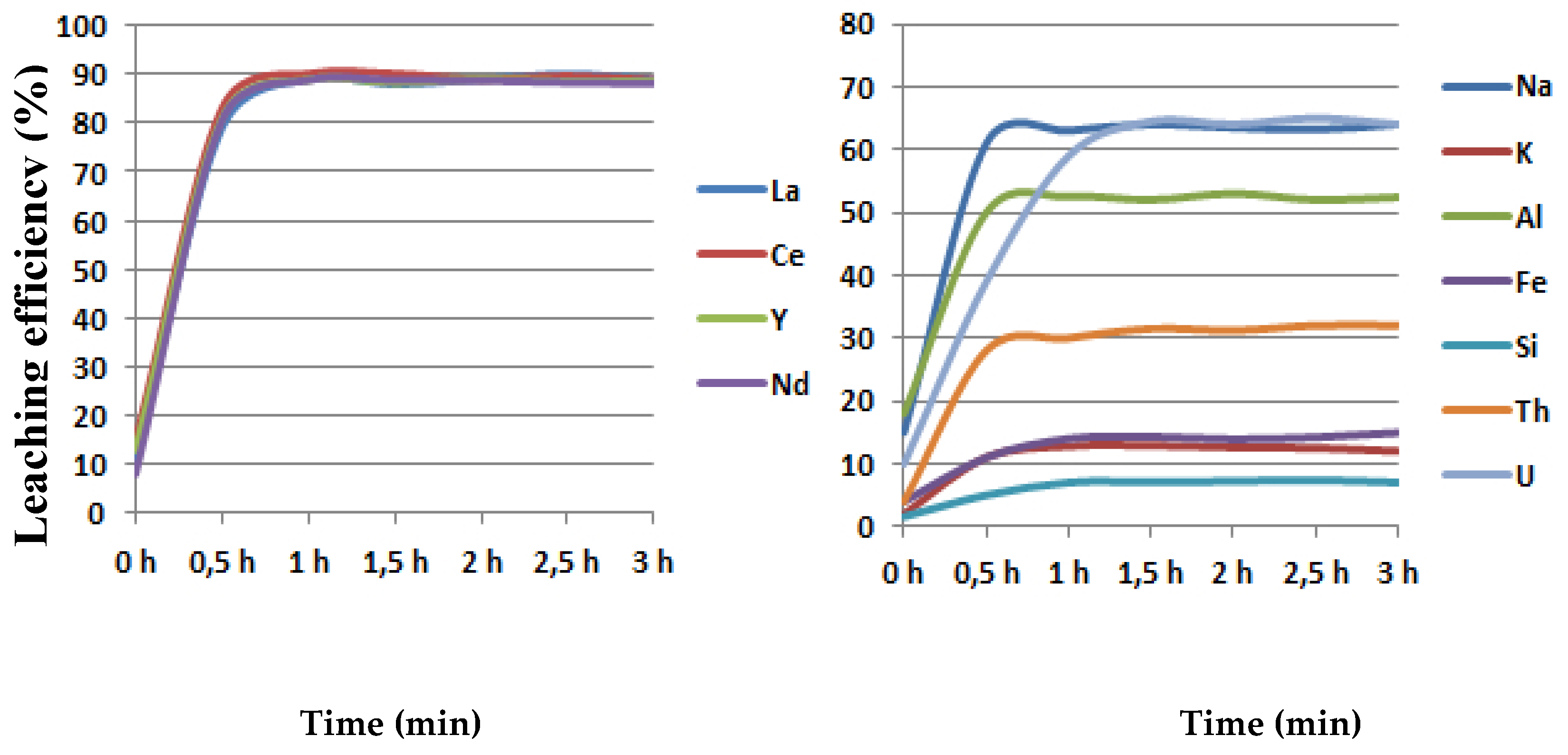 Minerals 10 00248 g006