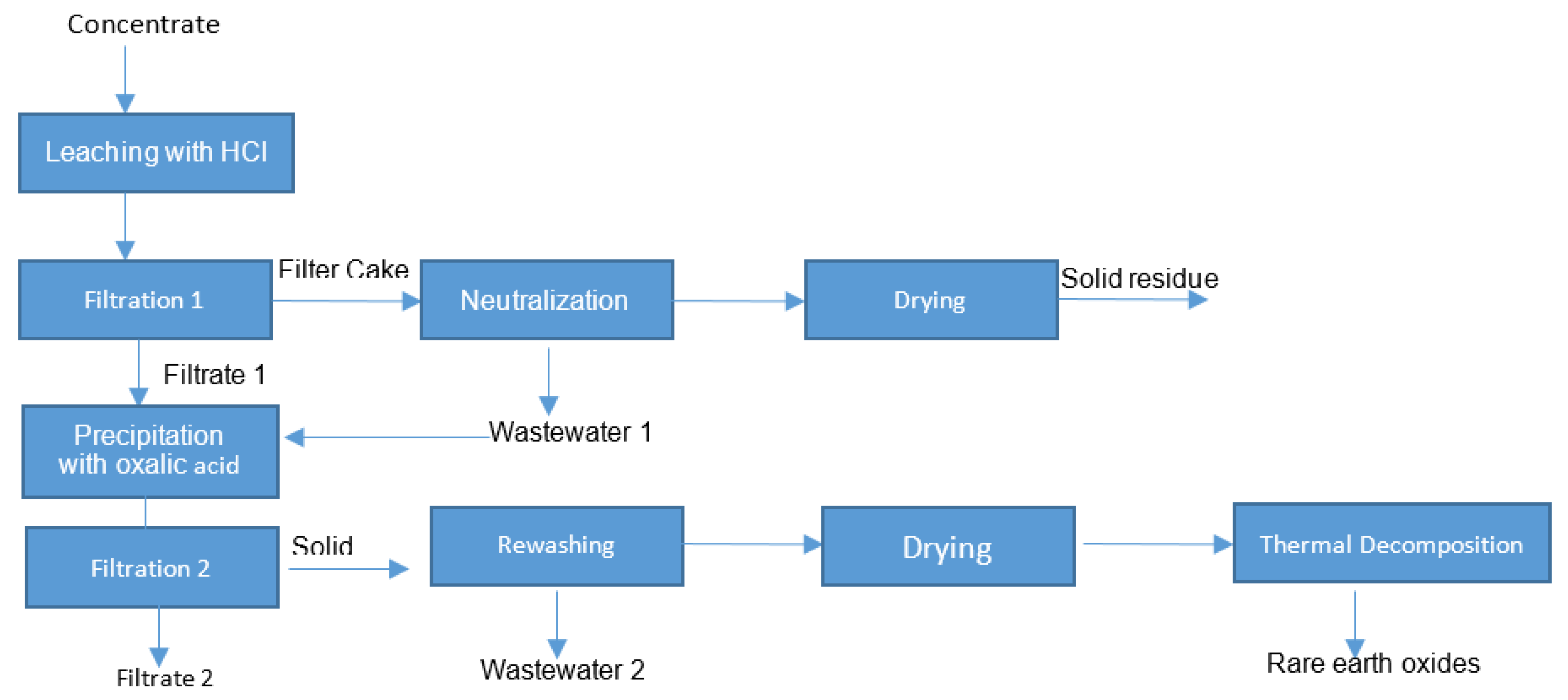 Minerals 10 00248 g007
